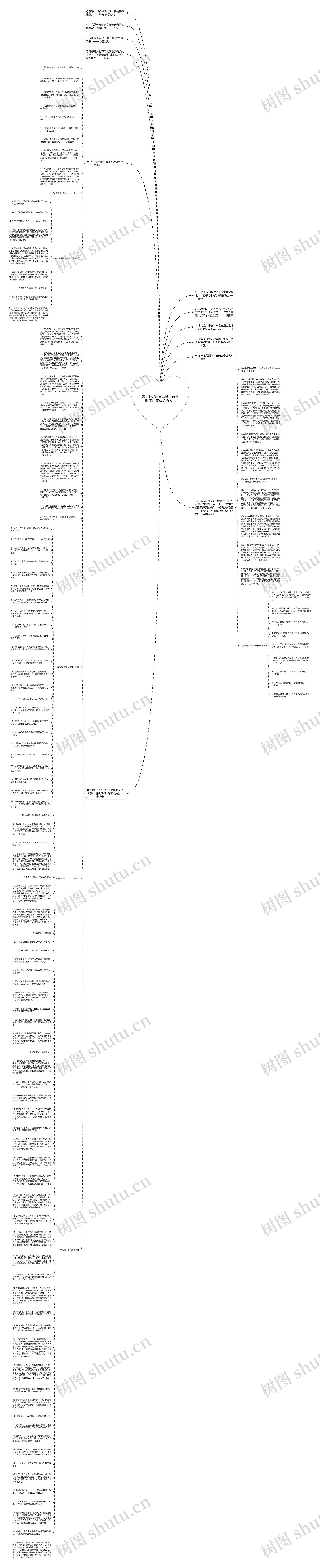 关于心愿的名言名句有哪些 跟心愿有关的名言思维导图