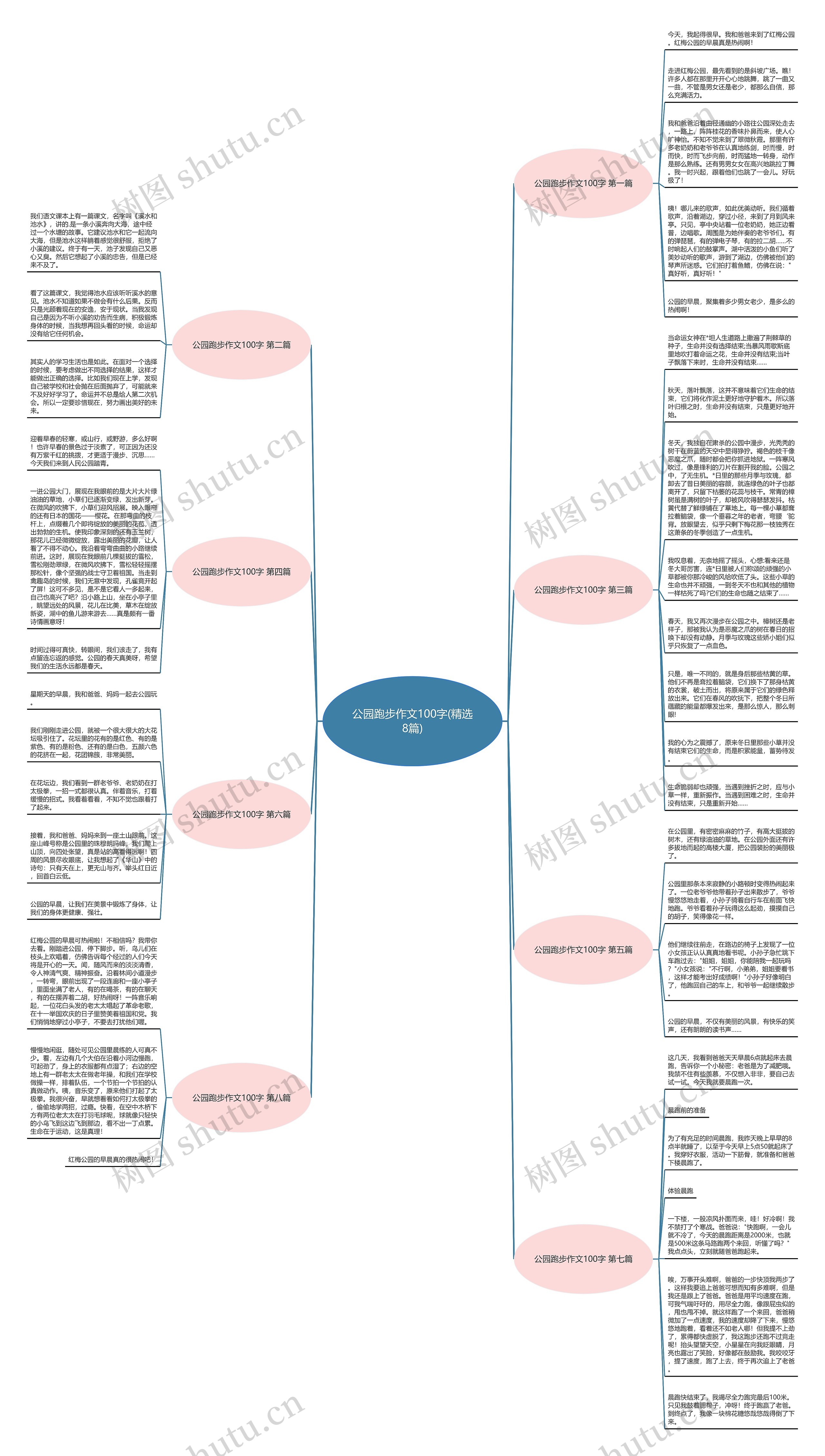 公园跑步作文100字(精选8篇)思维导图