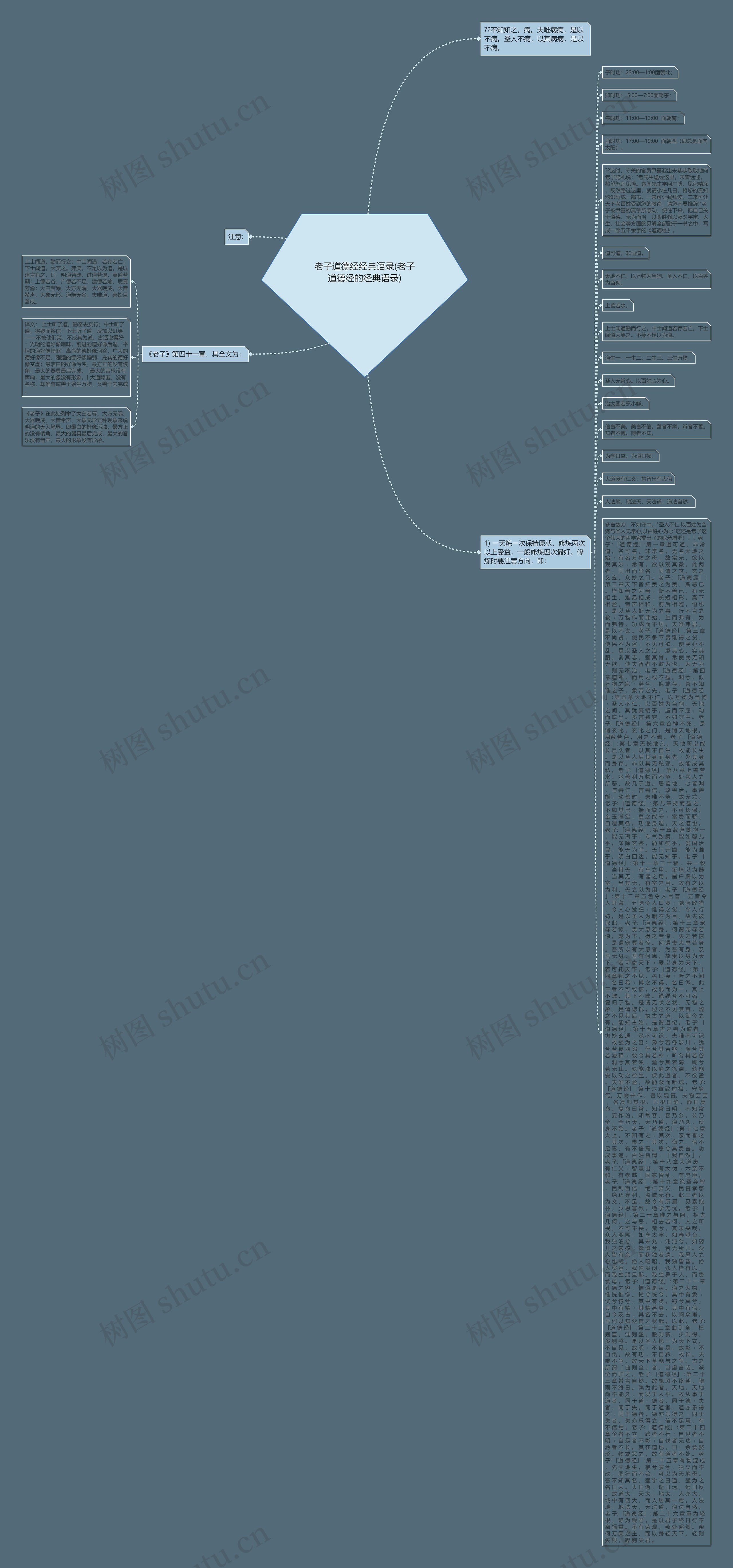 老子道德经经典语录(老子道德经的经典语录)思维导图