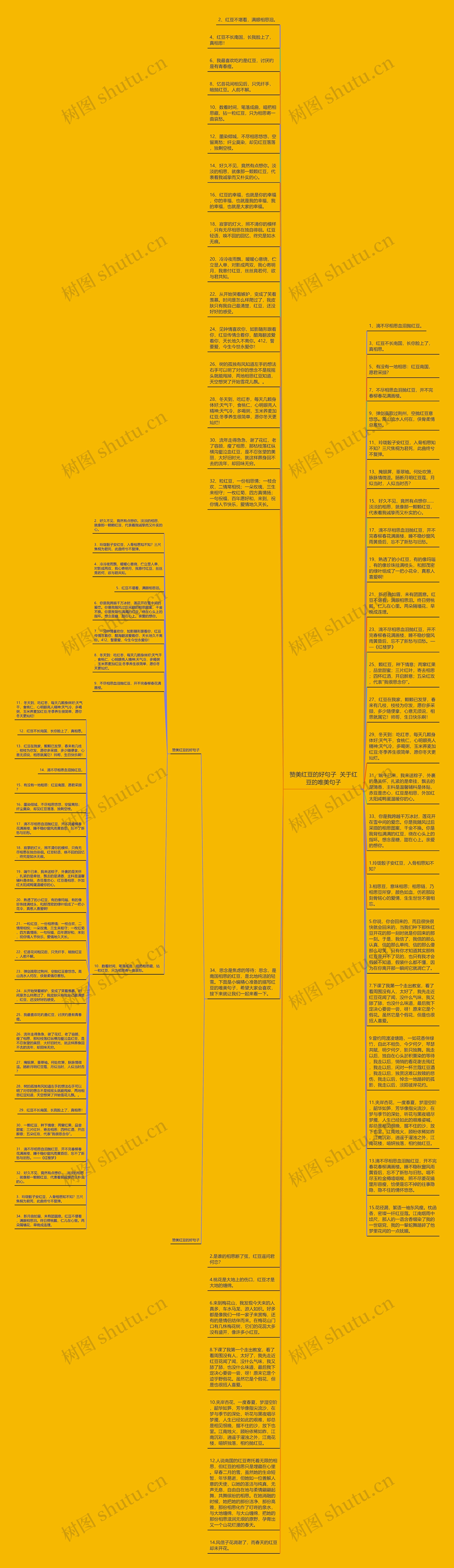 赞美红豆的好句子  关于红豆的唯美句子思维导图