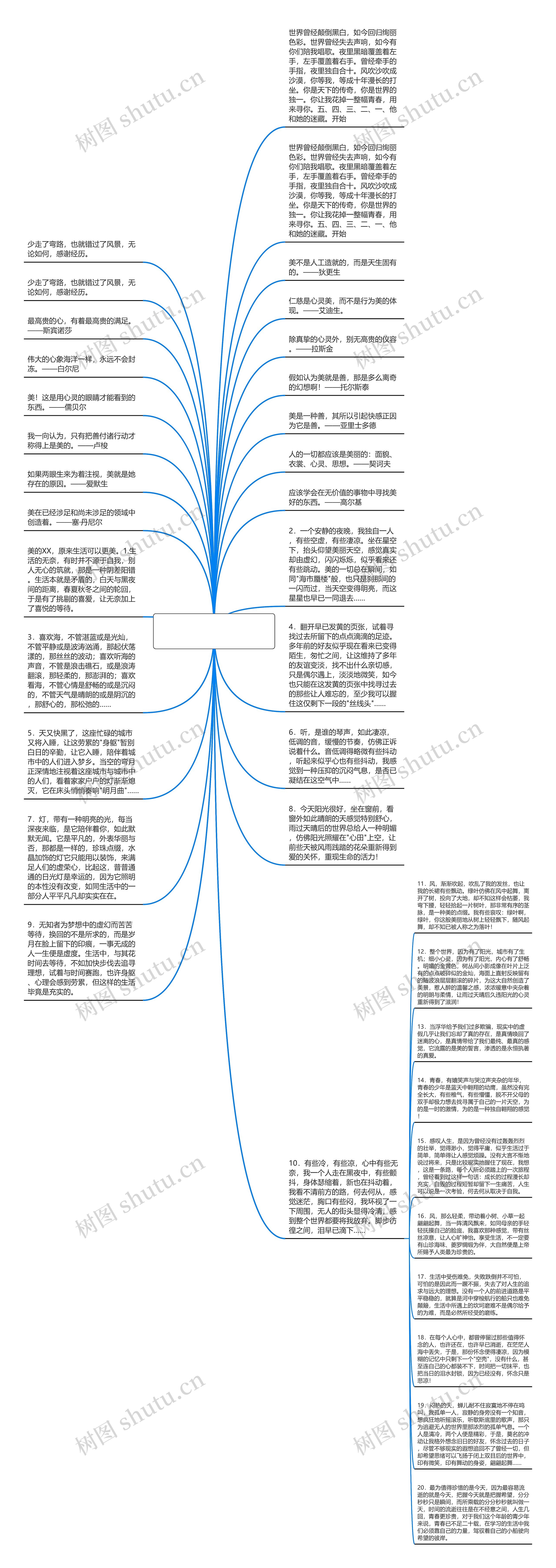 关于美的经典语录(数学之美经典语录)思维导图