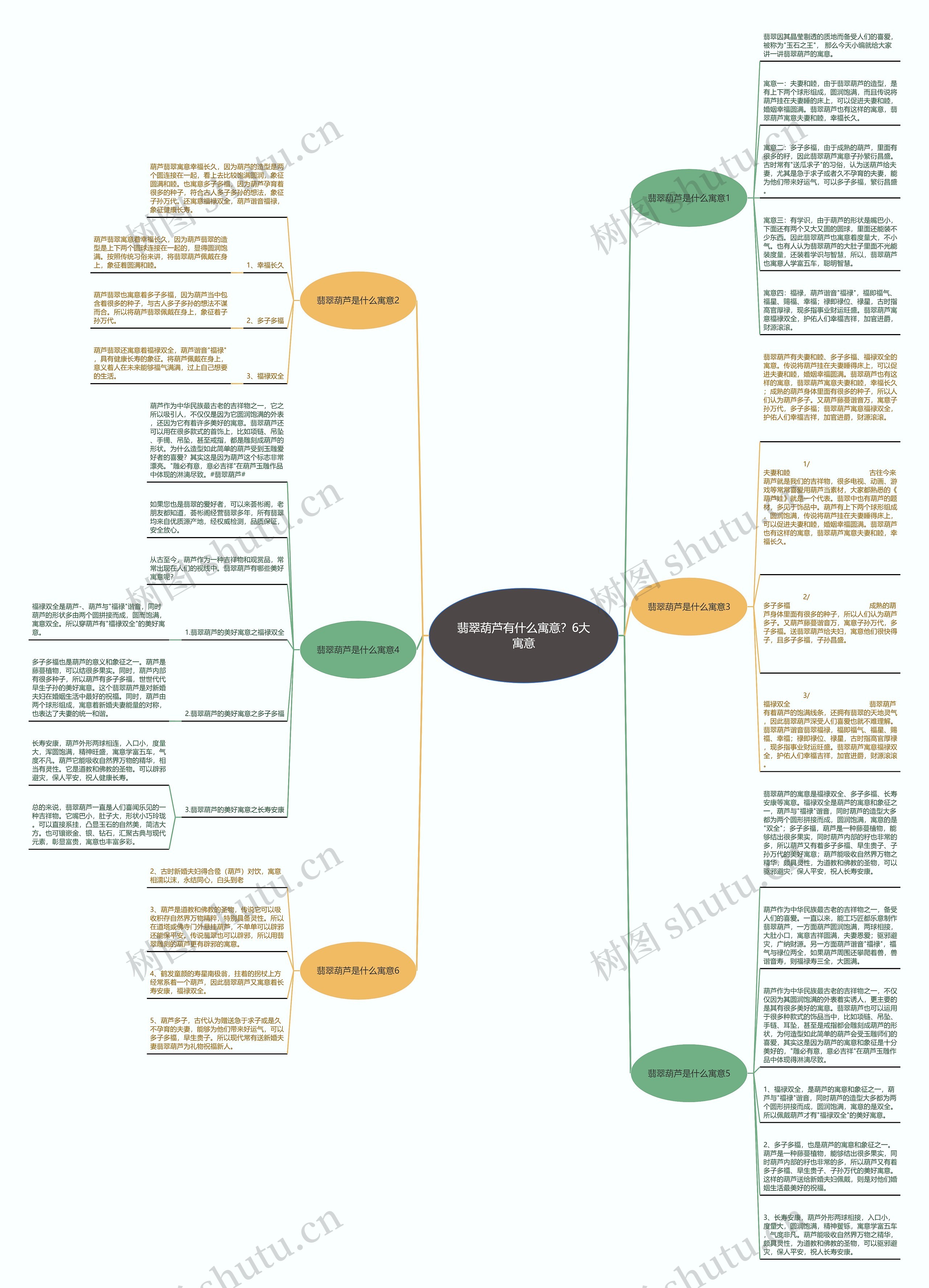 翡翠葫芦有什么寓意？6大寓意思维导图