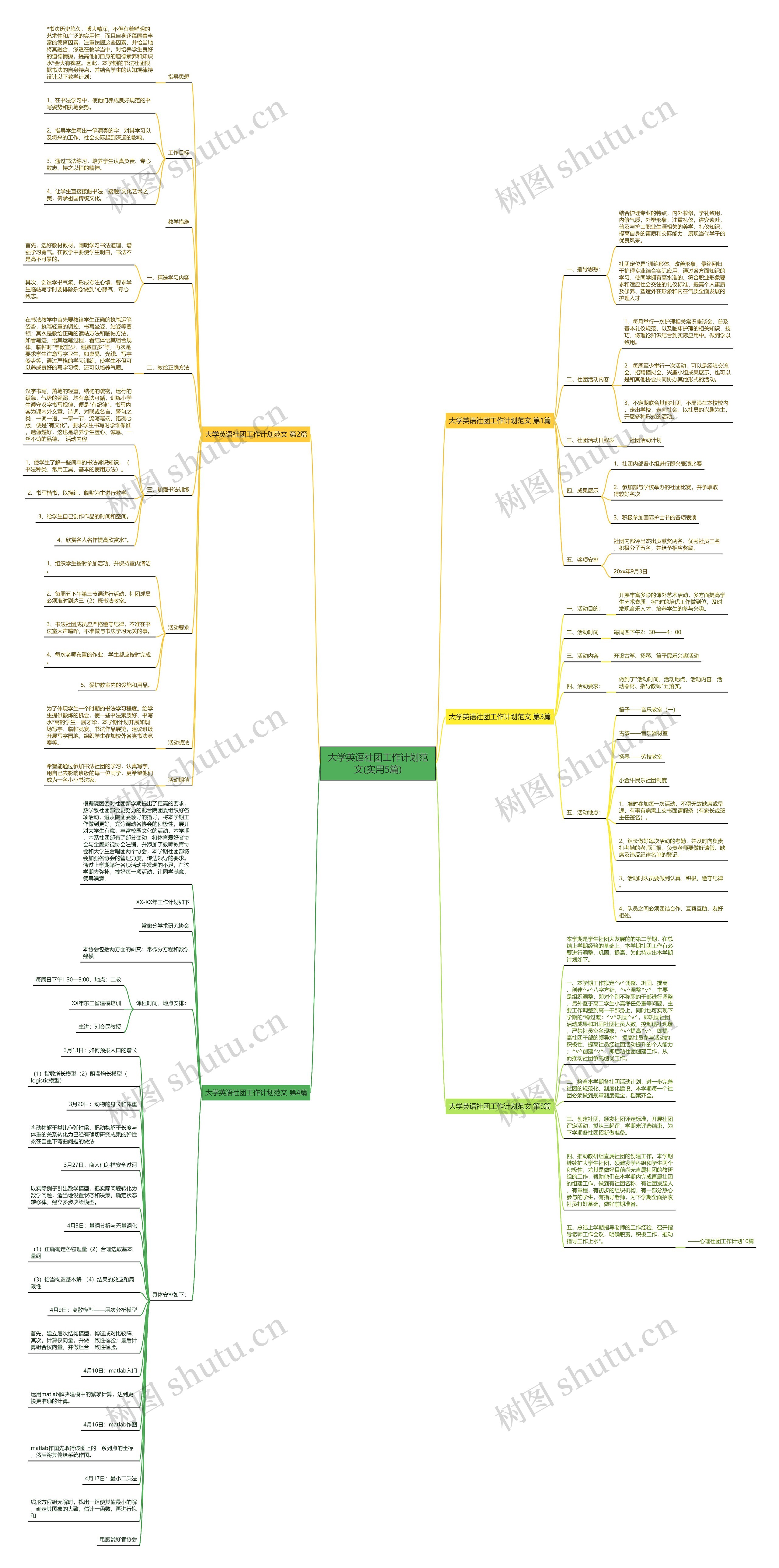 大学英语社团工作计划范文(实用5篇)思维导图