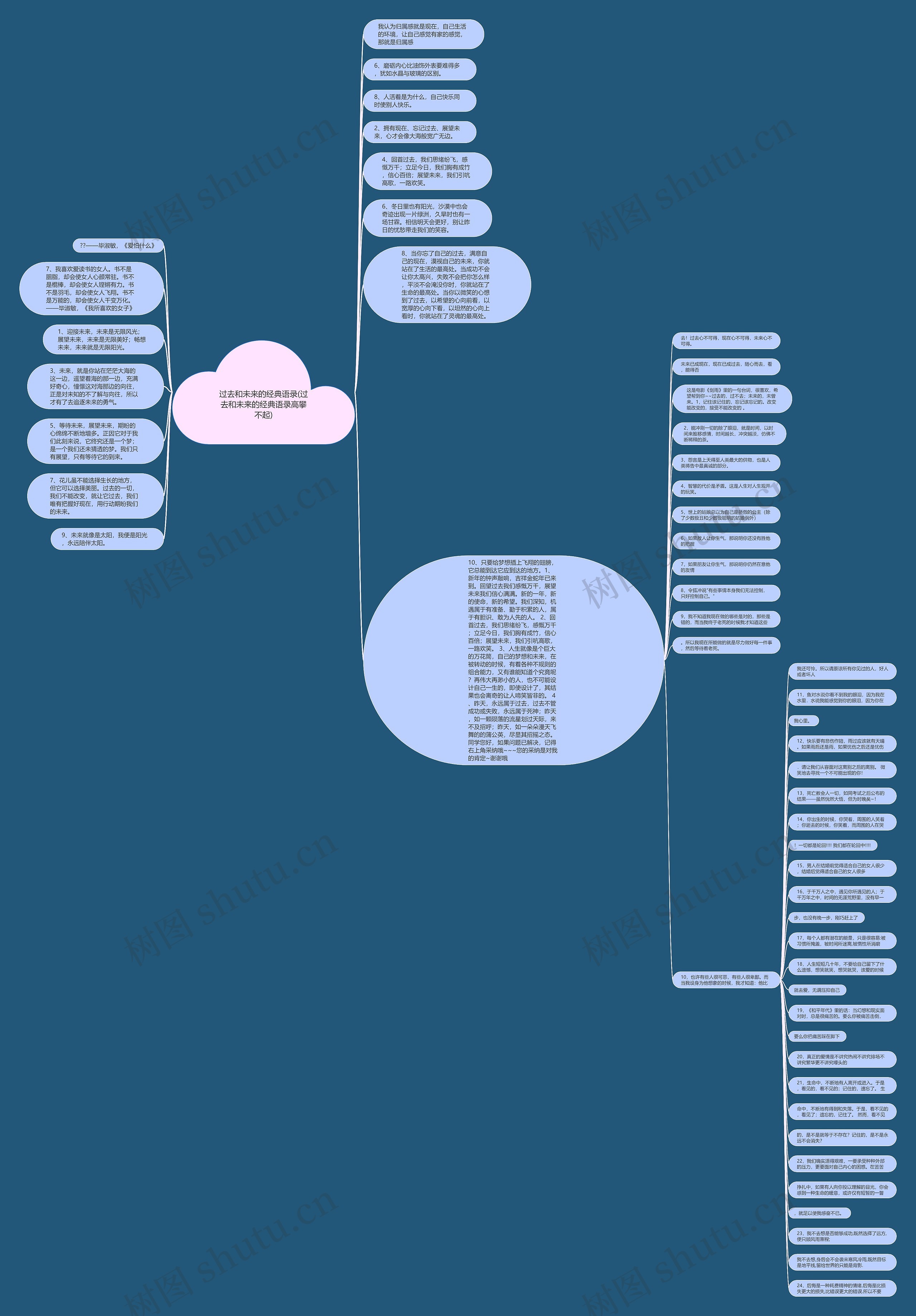 过去和未来的经典语录(过去和未来的经典语录高攀不起)思维导图