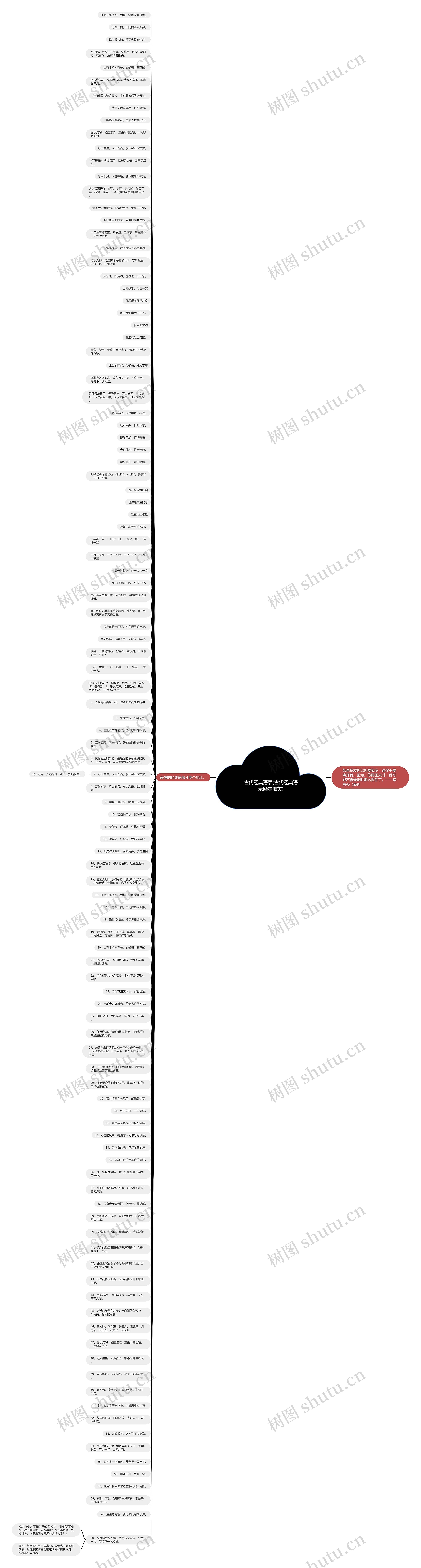 古代经典语录(古代经典语录励志唯美)思维导图
