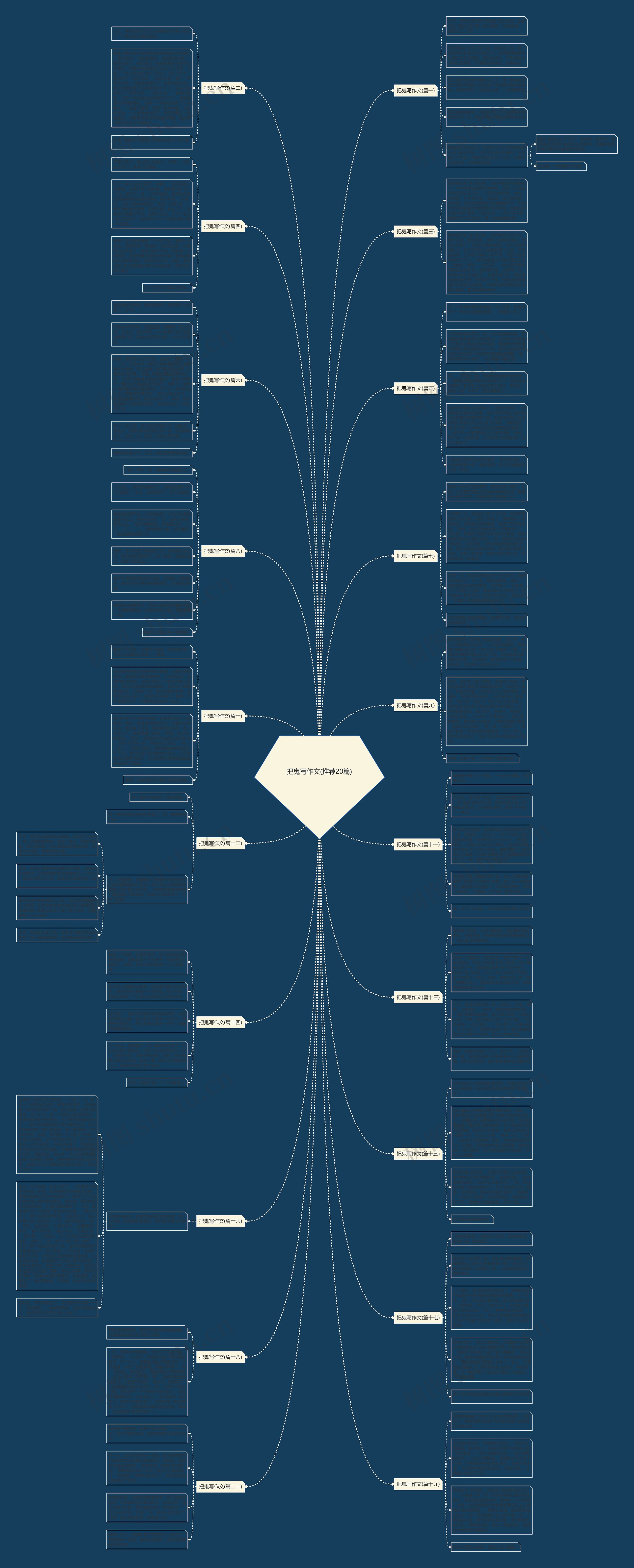 把鬼写作文(推荐20篇)思维导图