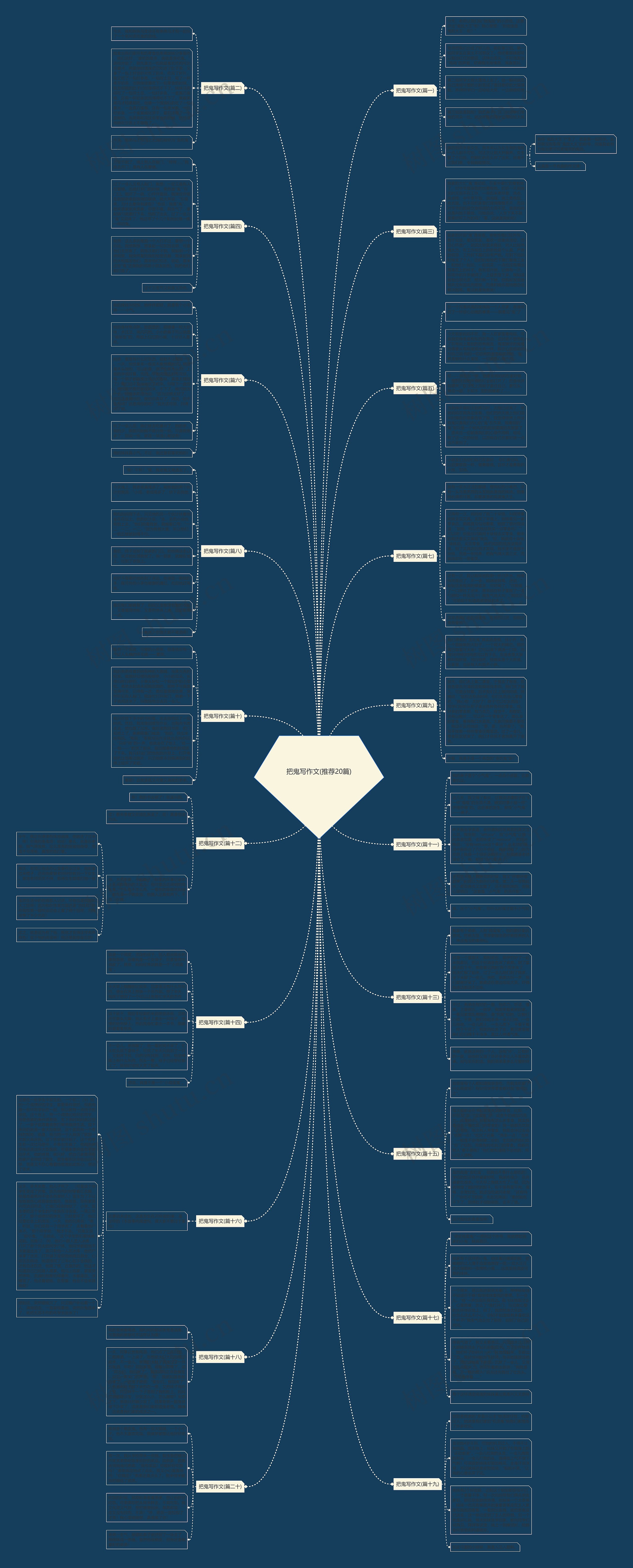 把鬼写作文(推荐20篇) 把鬼写作文(推荐20篇)
