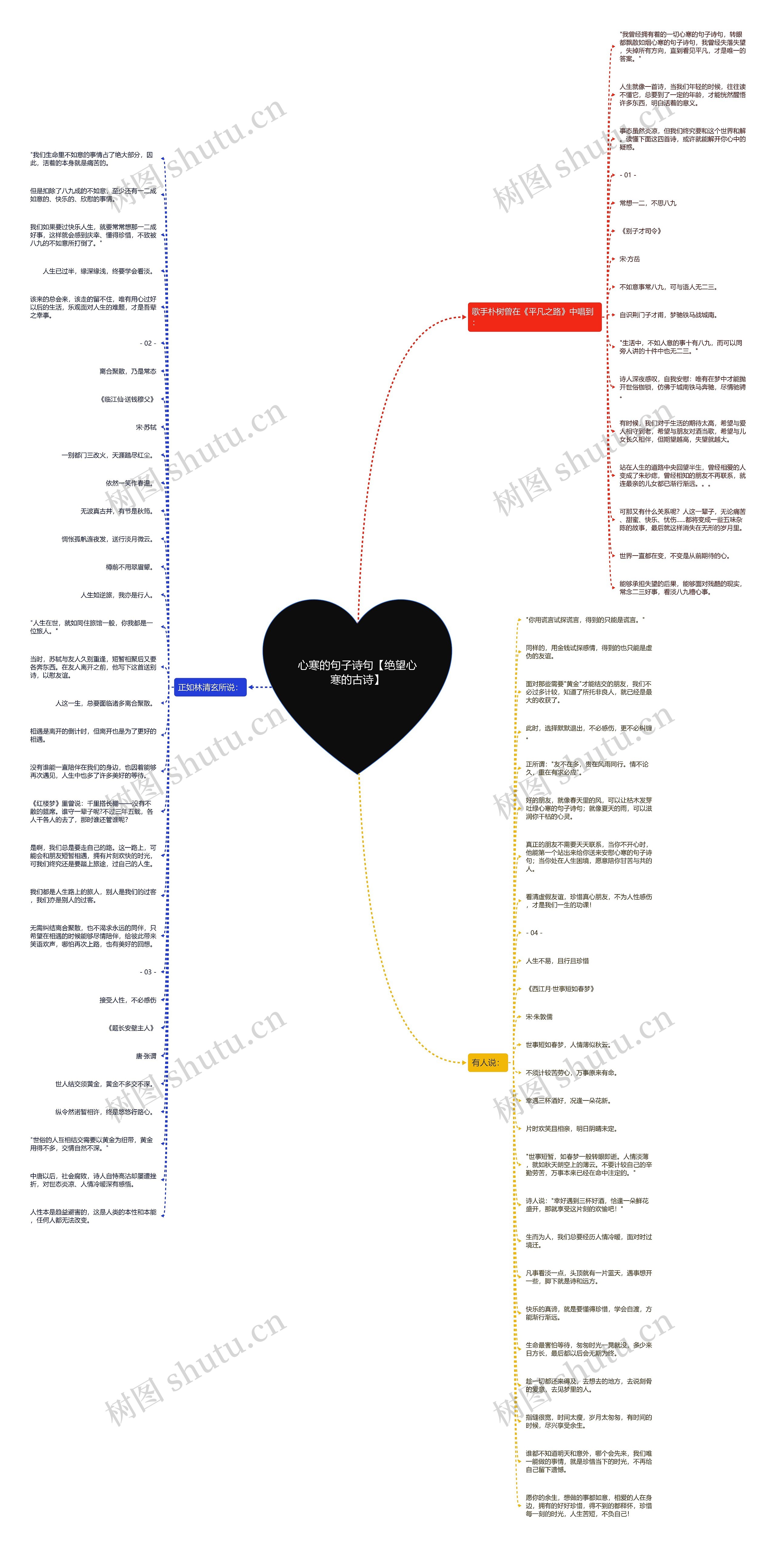 心寒的句子诗句【绝望心寒的古诗】思维导图