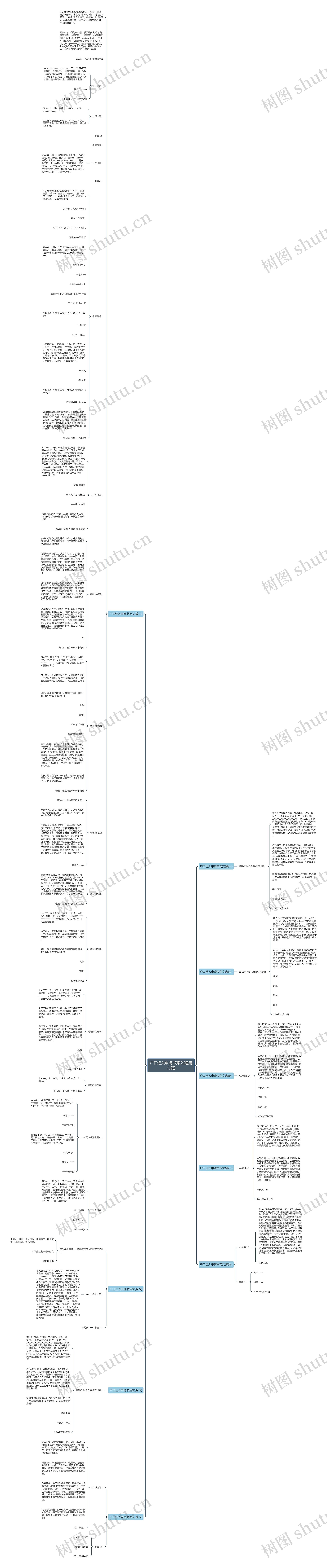 户口迁入申请书范文(通用九篇)思维导图