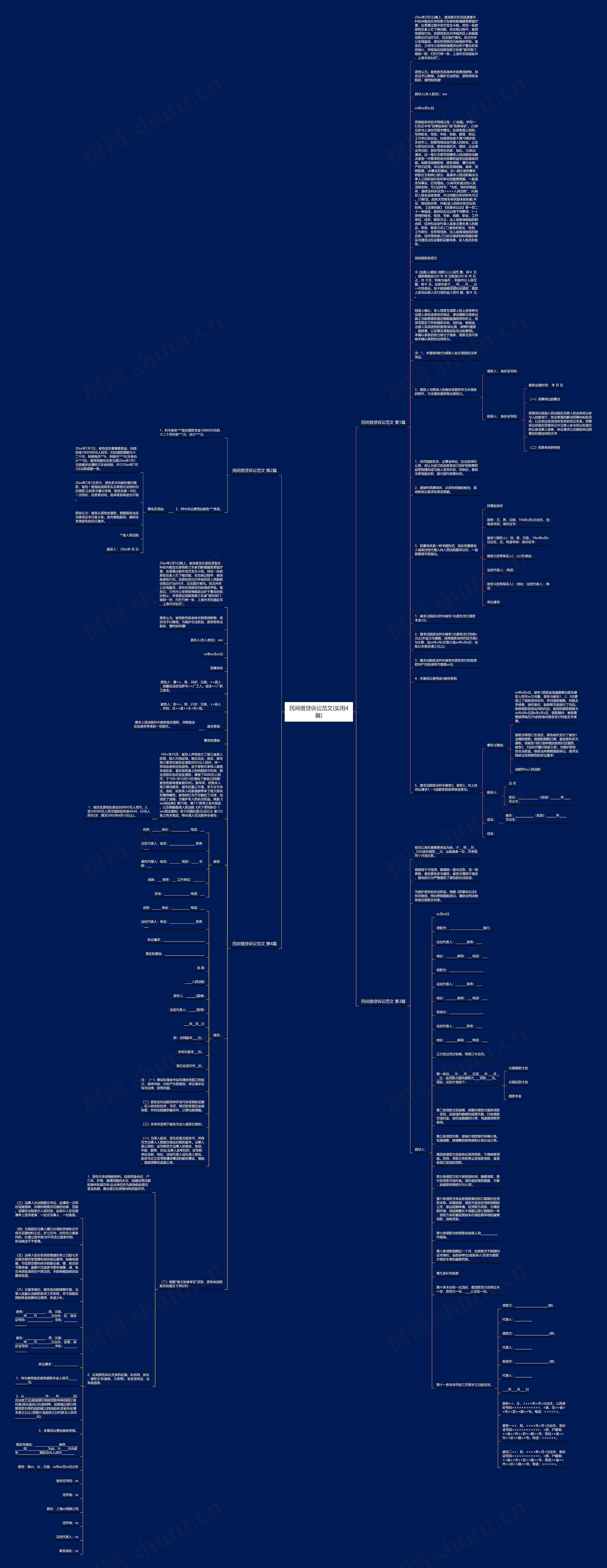 民间借贷诉讼范文(实用4篇)思维导图
