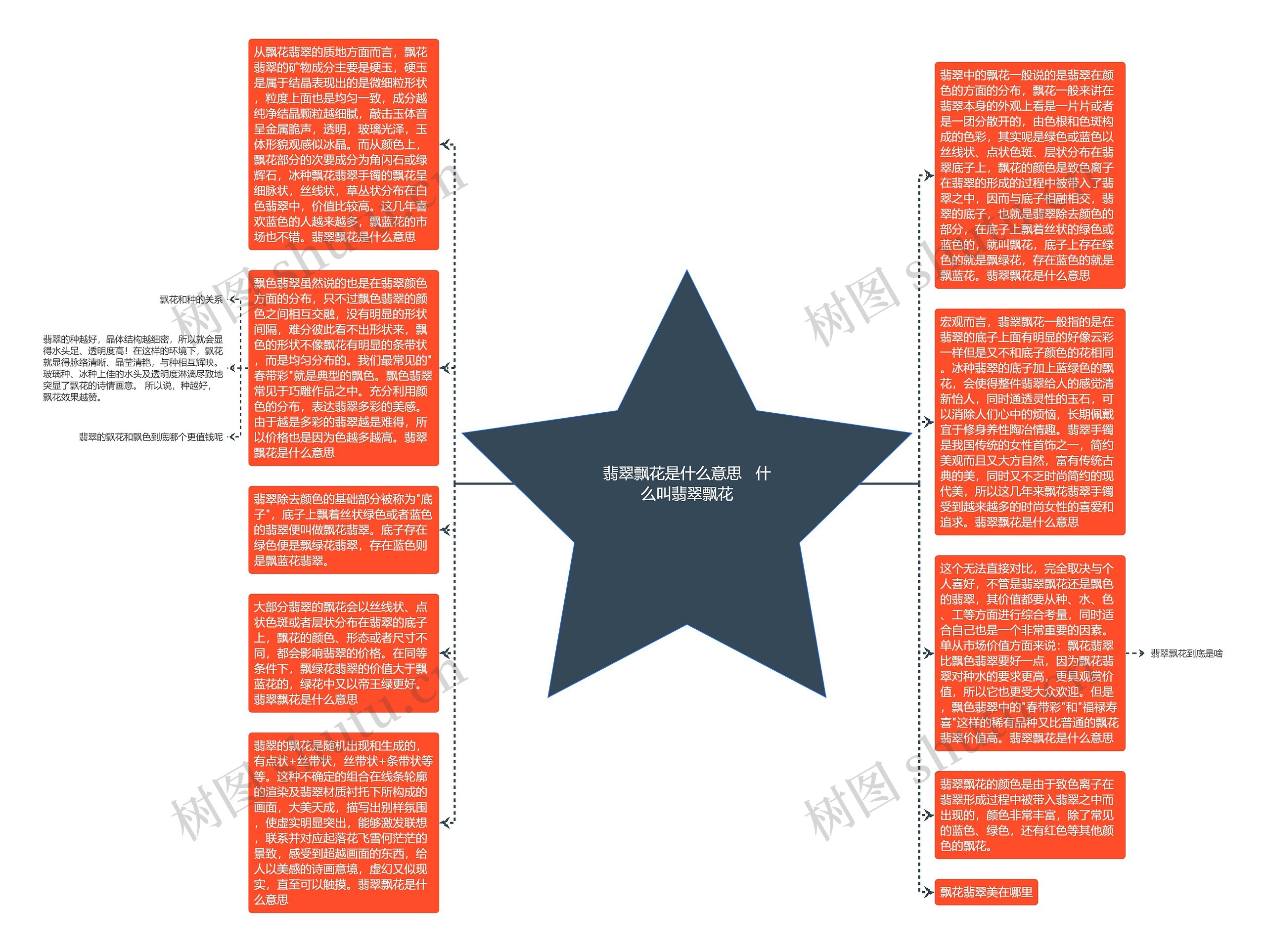 翡翠飘花是什么意思   什么叫翡翠飘花思维导图