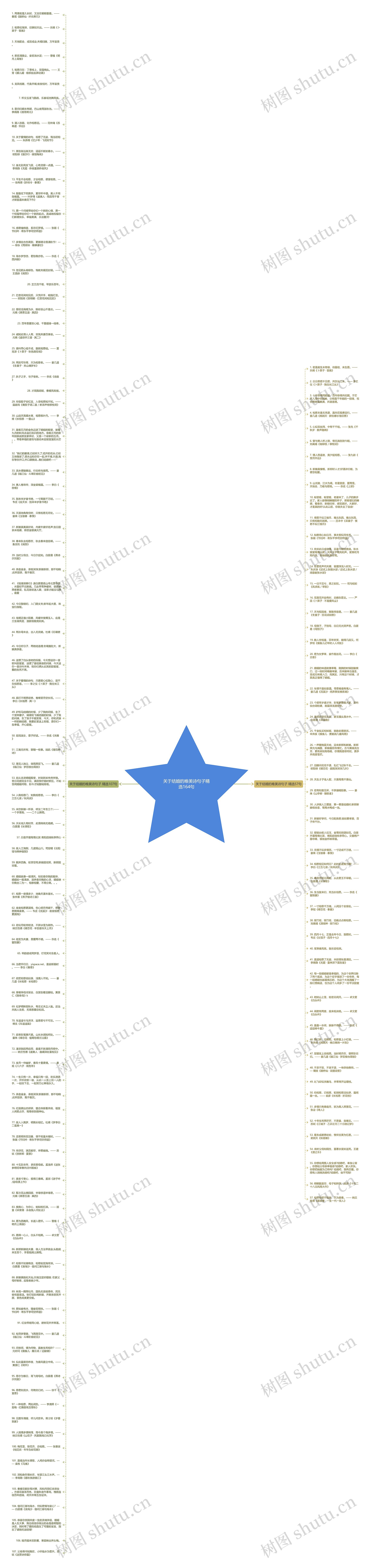 关于结婚的唯美诗句子精选164句思维导图