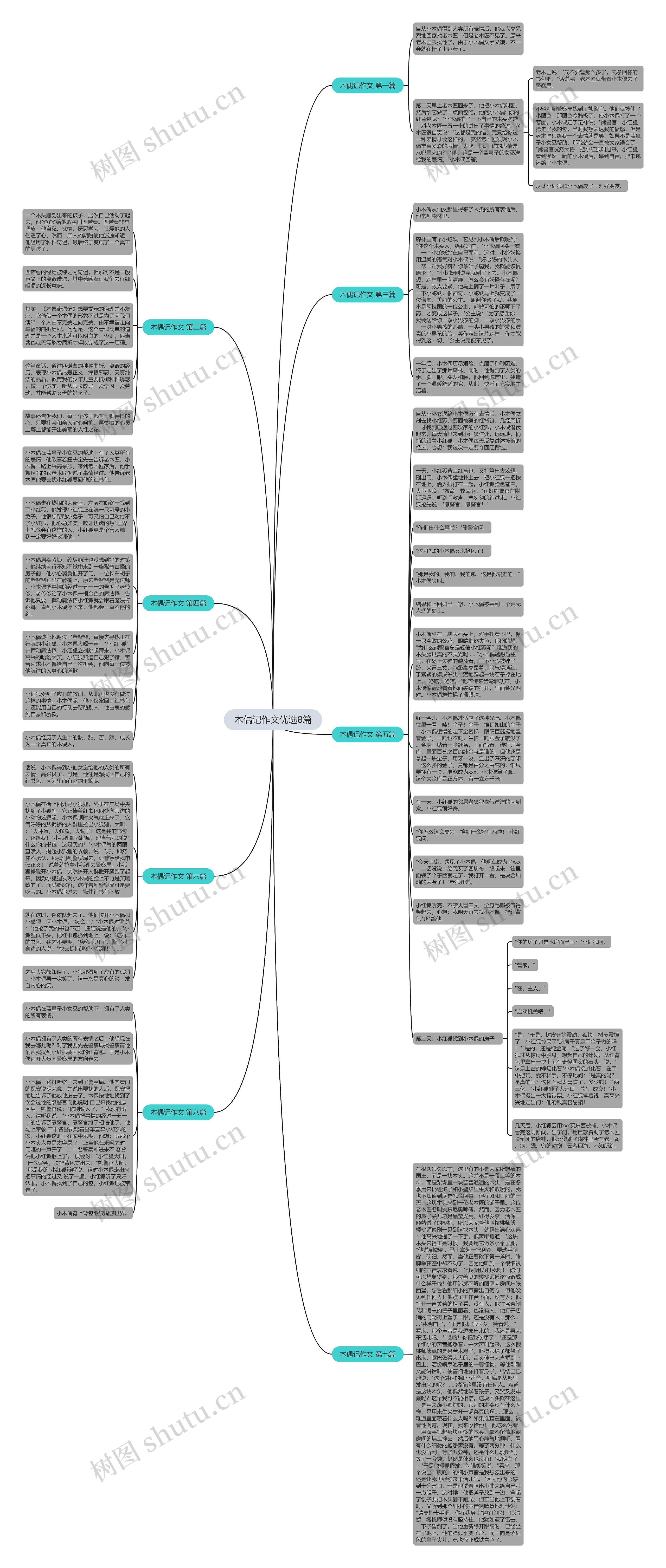 木偶记作文优选8篇思维导图