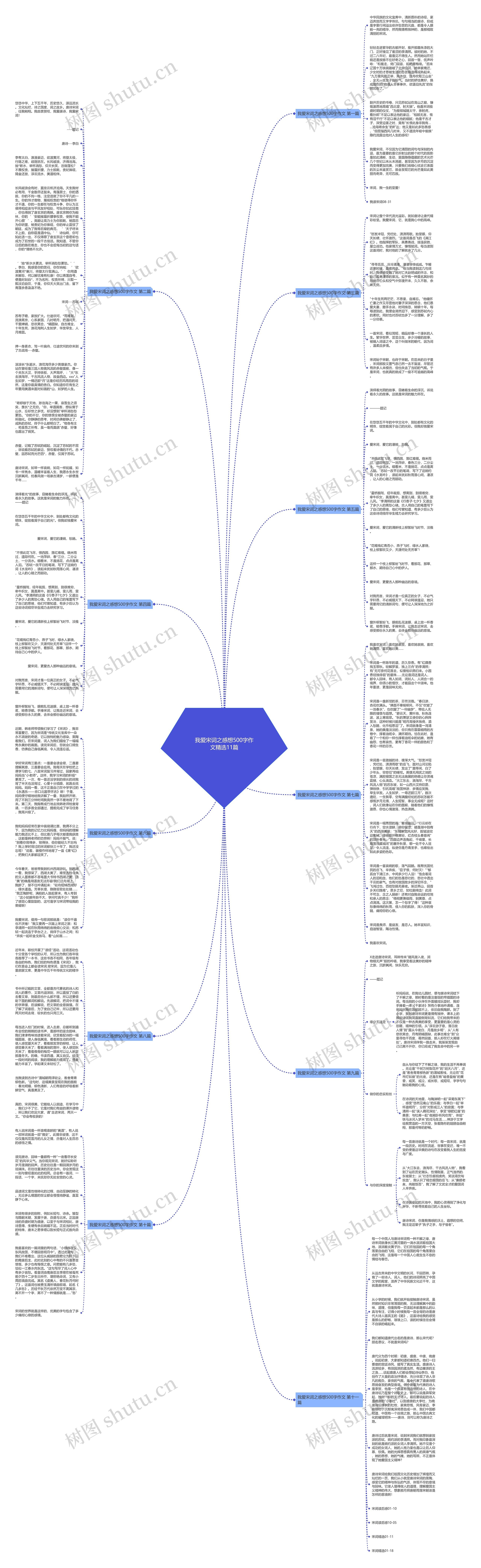 我爱宋词之感想500字作文精选11篇思维导图