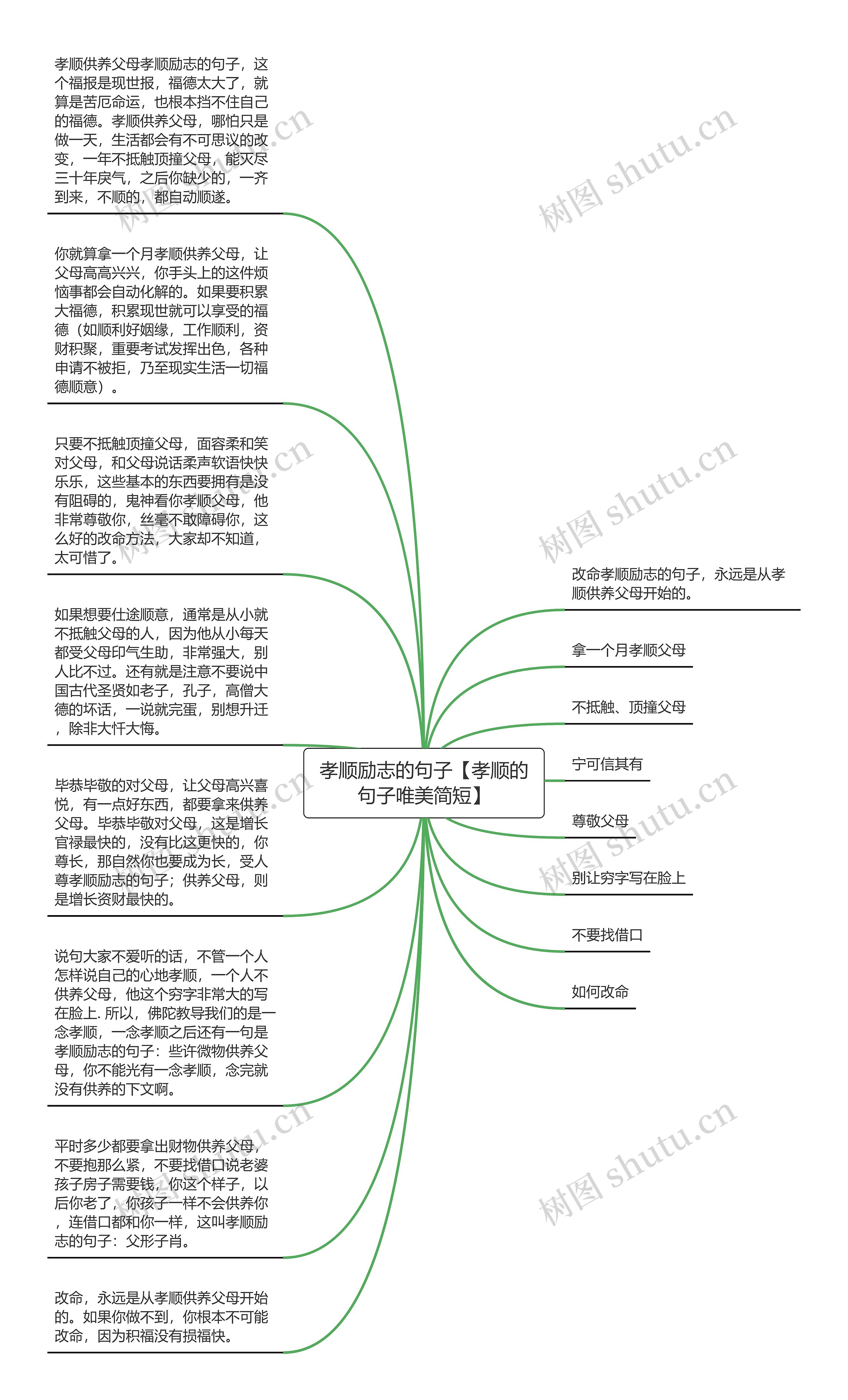 孝顺励志的句子【孝顺的句子唯美简短】思维导图