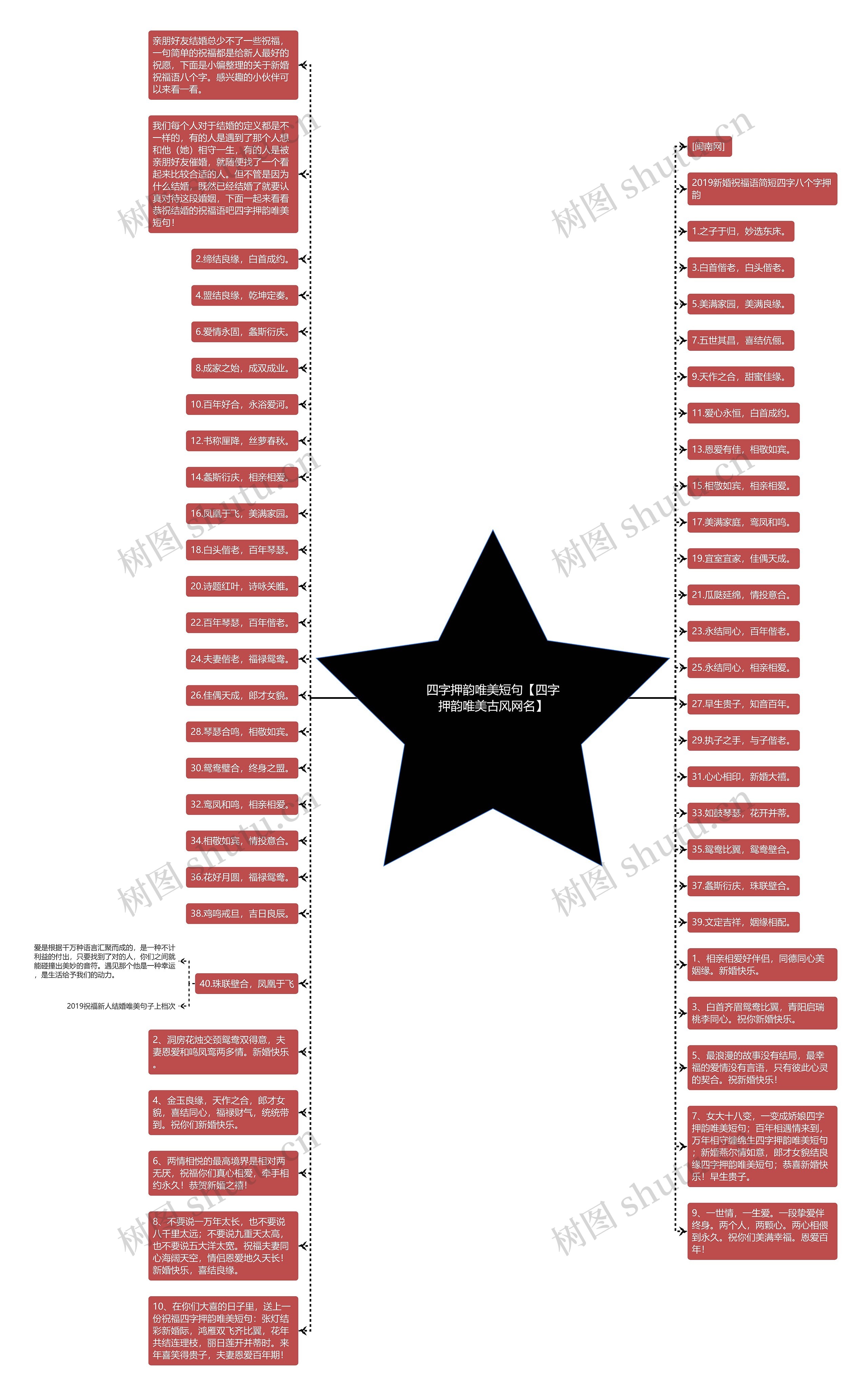 四字押韵唯美短句【四字押韵唯美古风网名】思维导图