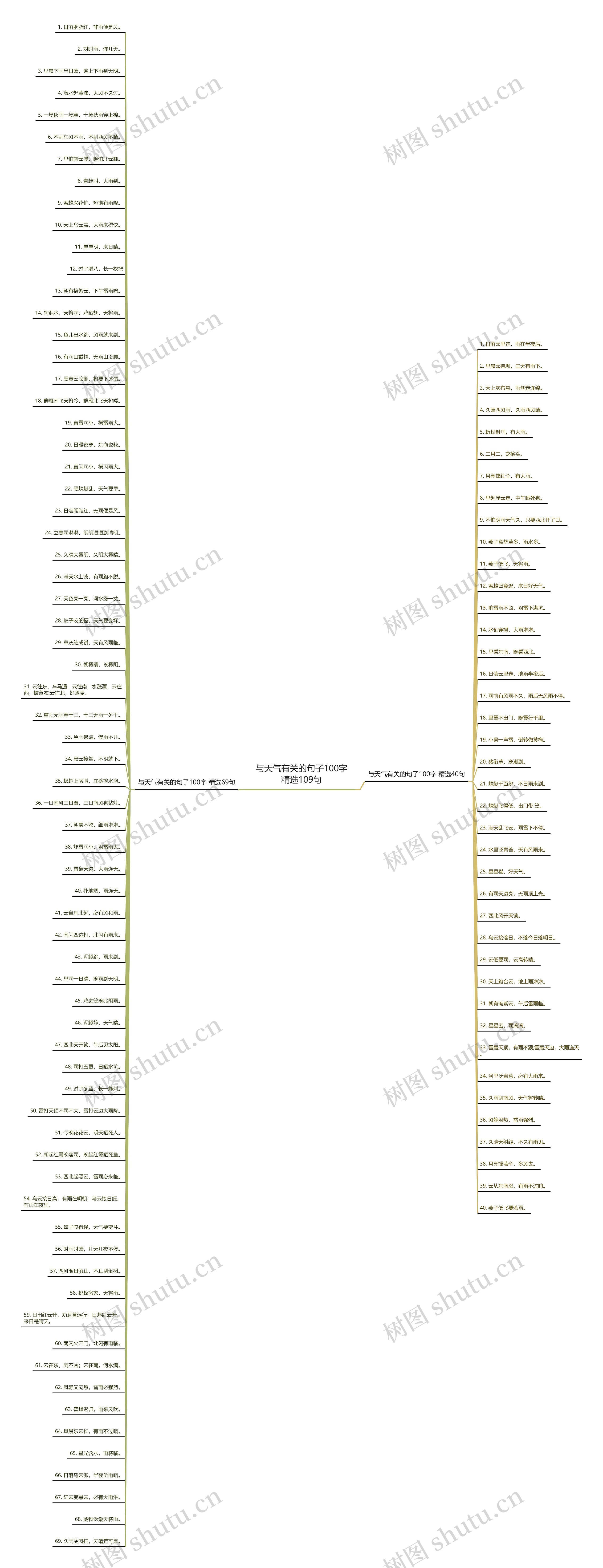与天气有关的句子100字精选109句