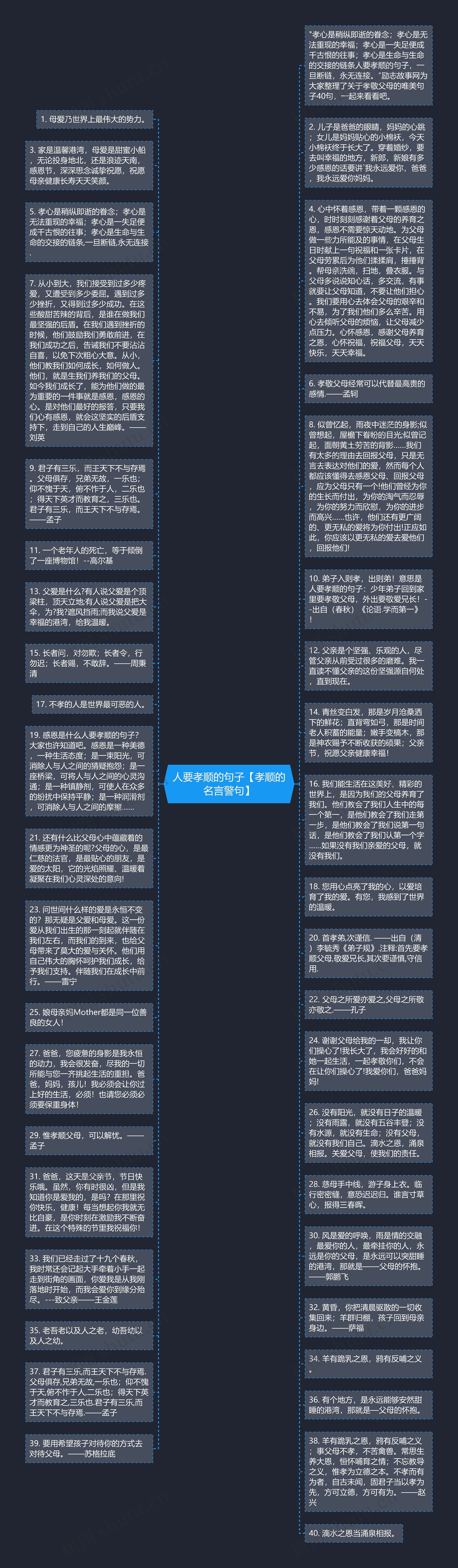 人要孝顺的句子【孝顺的名言警句】思维导图