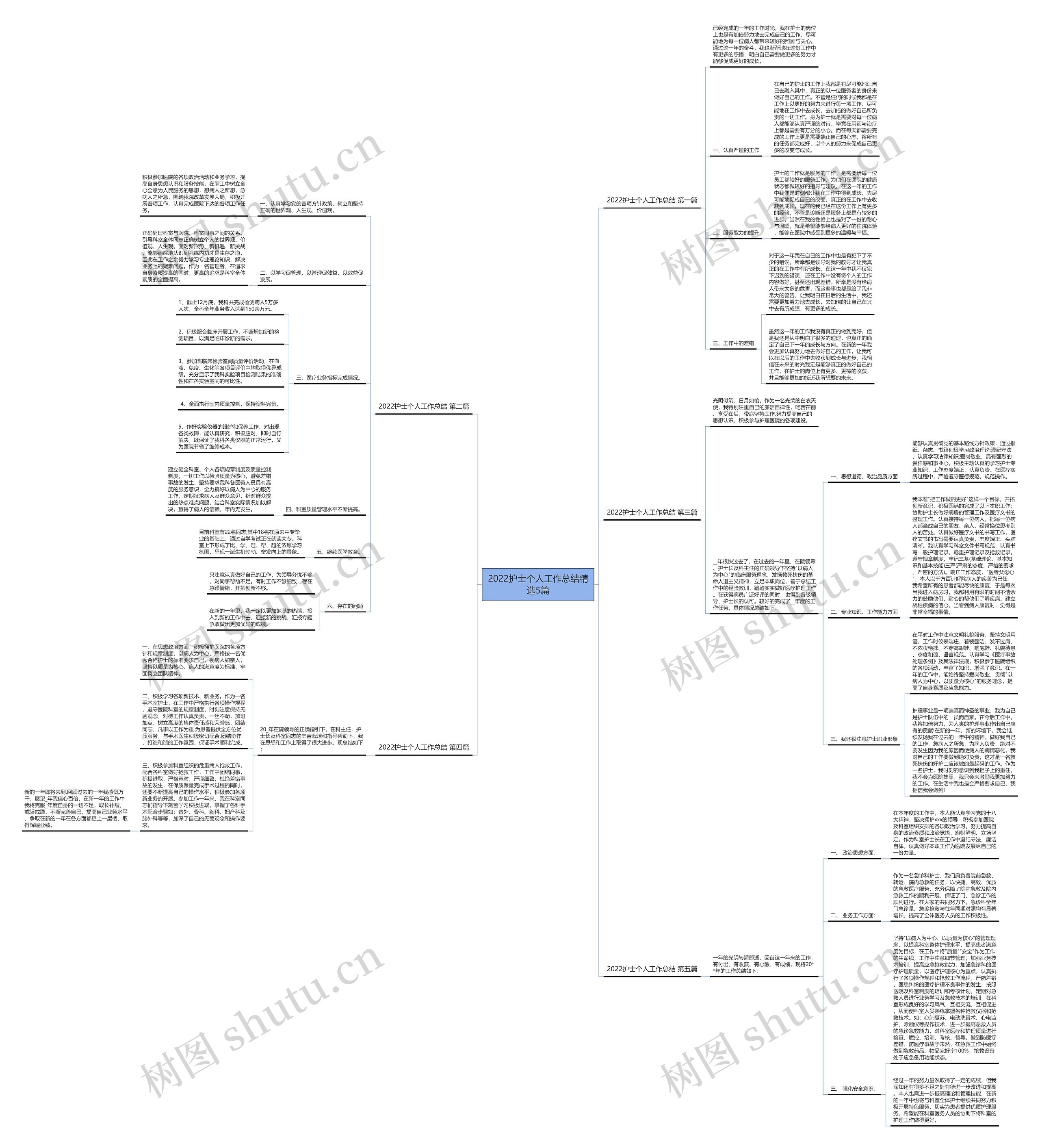 2022护士个人工作总结精选5篇思维导图