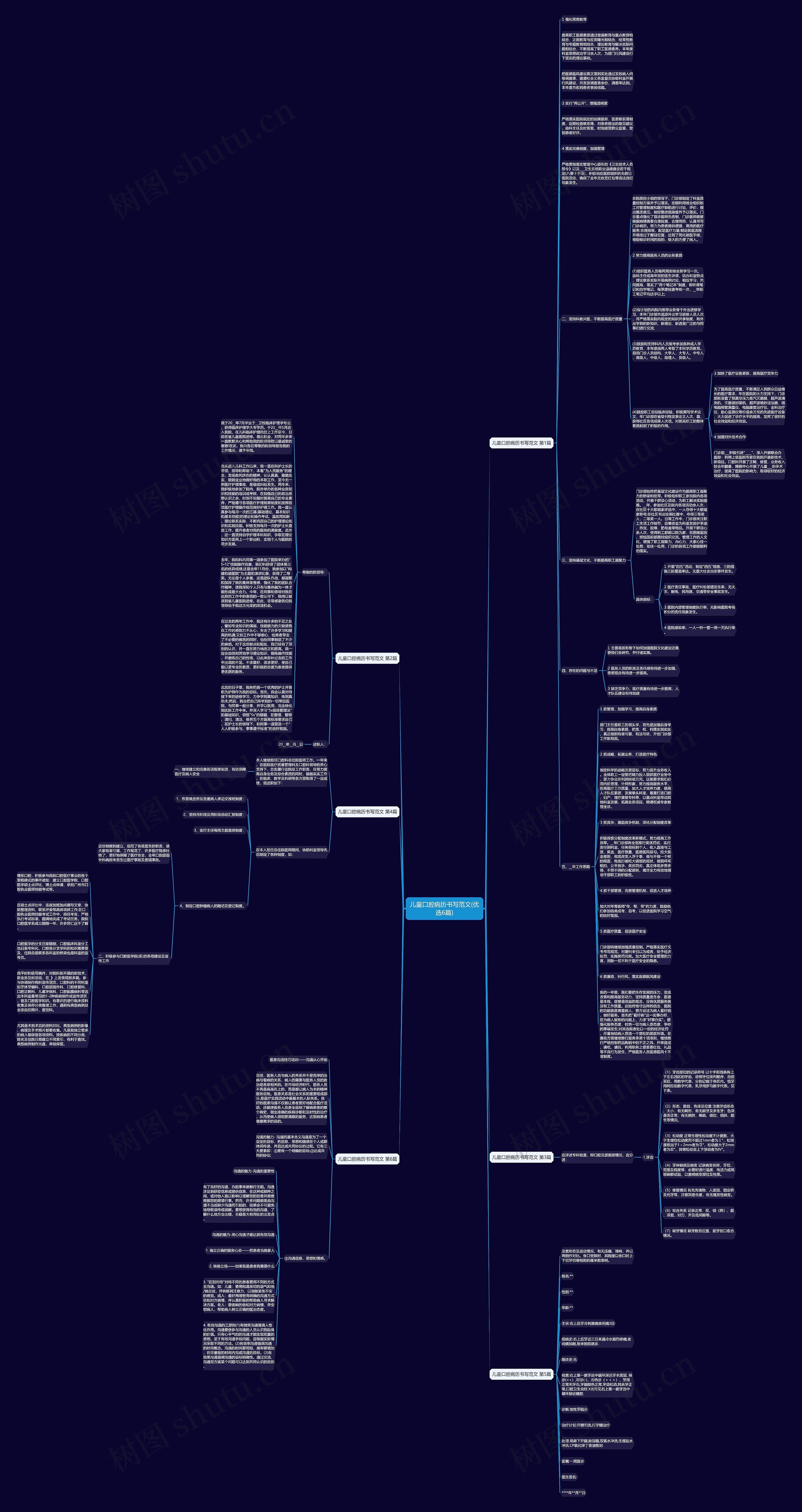 儿童口腔病历书写范文(优选6篇)思维导图