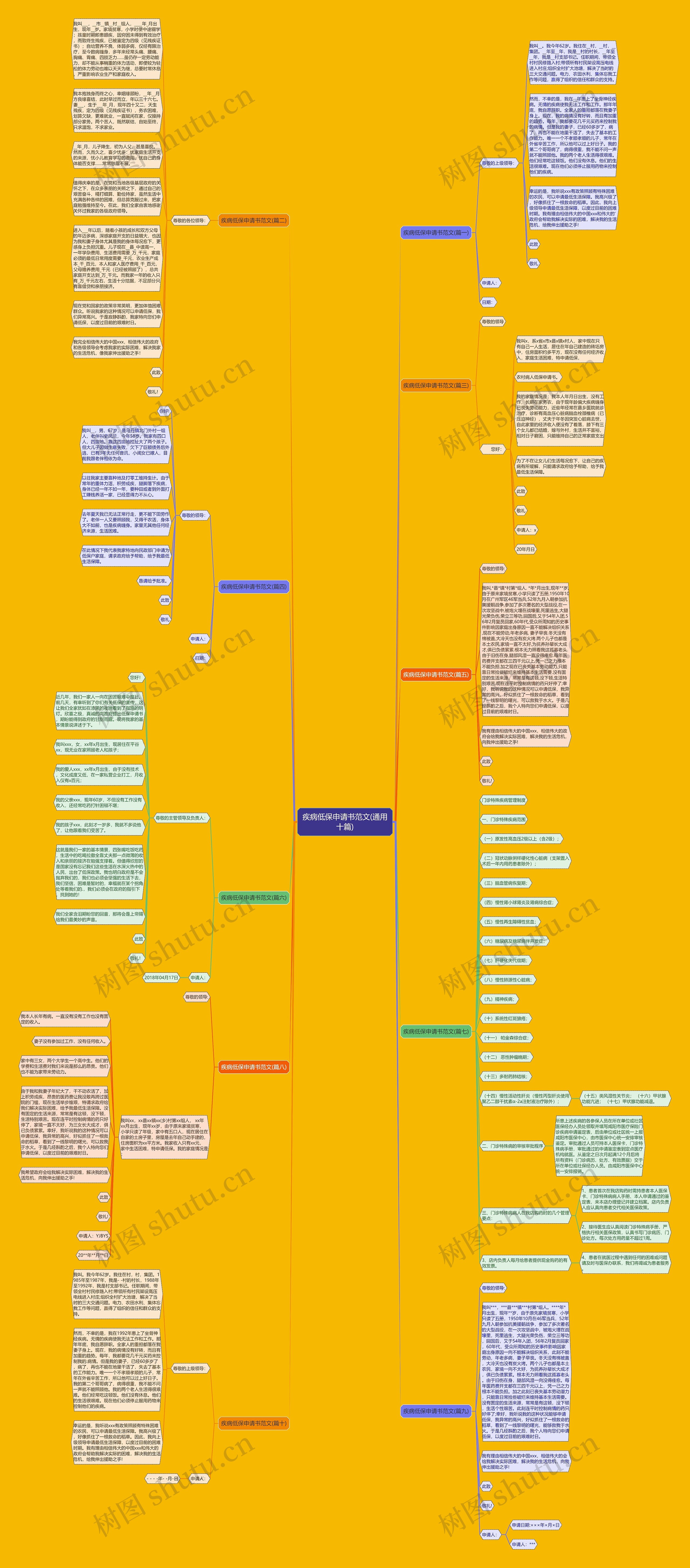 疾病低保申请书范文(通用十篇)思维导图