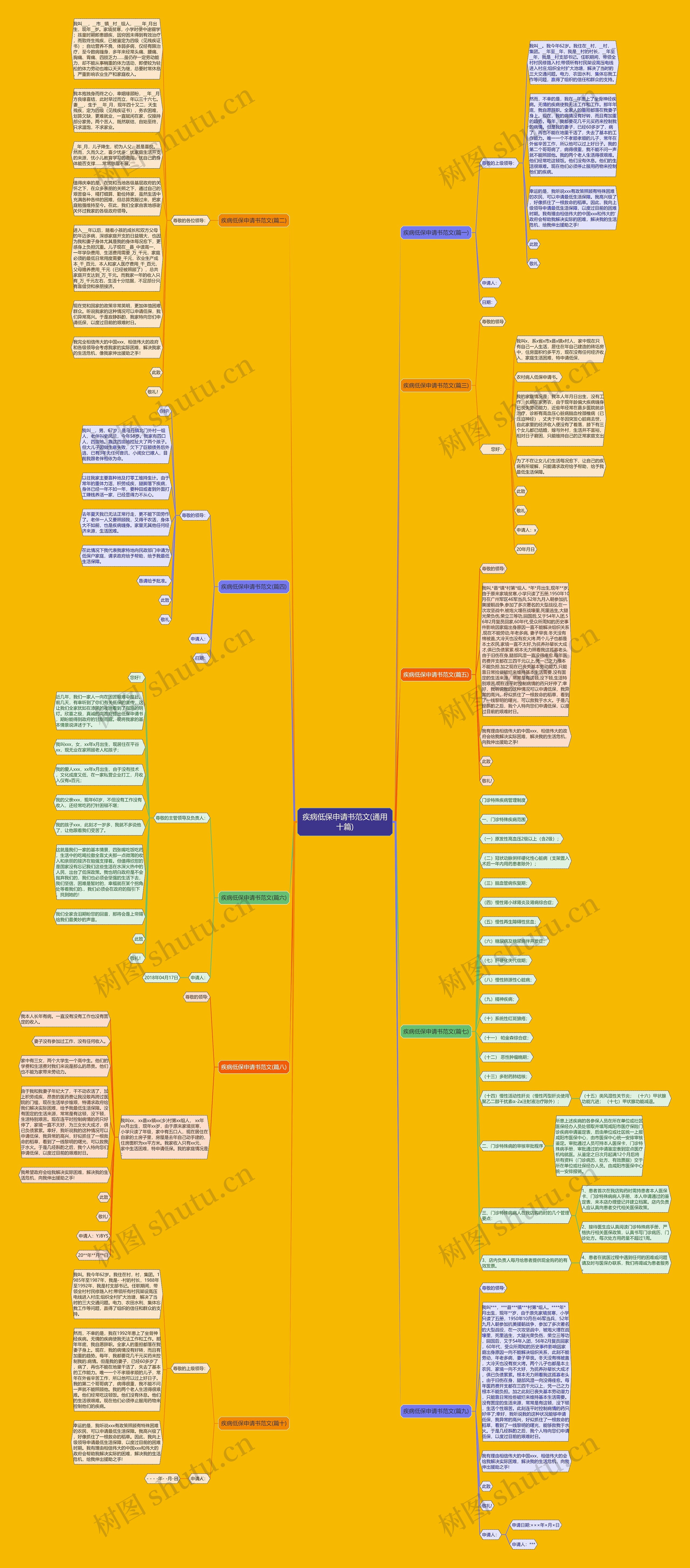 疾病低保申请书范文(通用十篇) 疾病低保申请书范文(通用十篇)