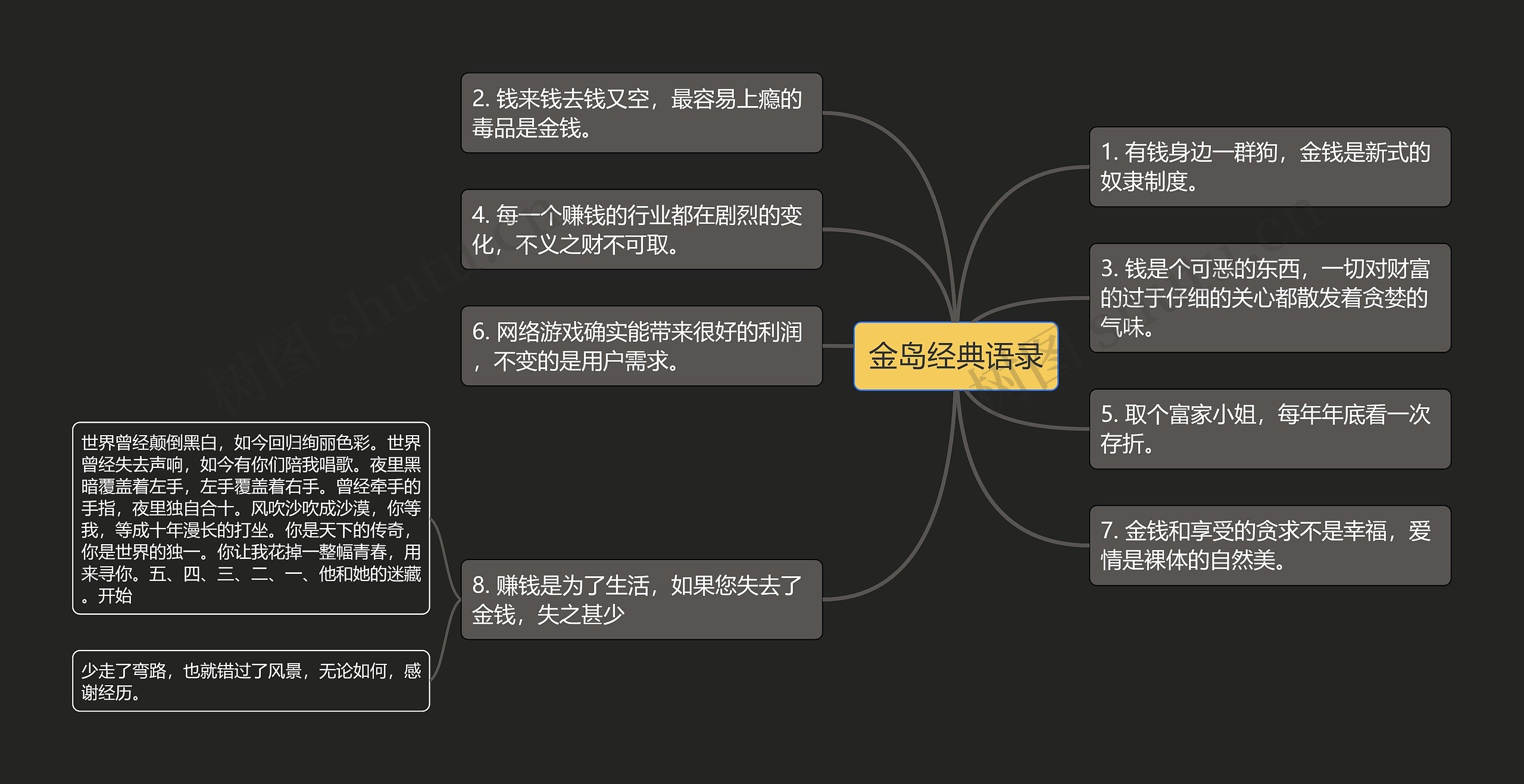 金岛经典语录思维导图