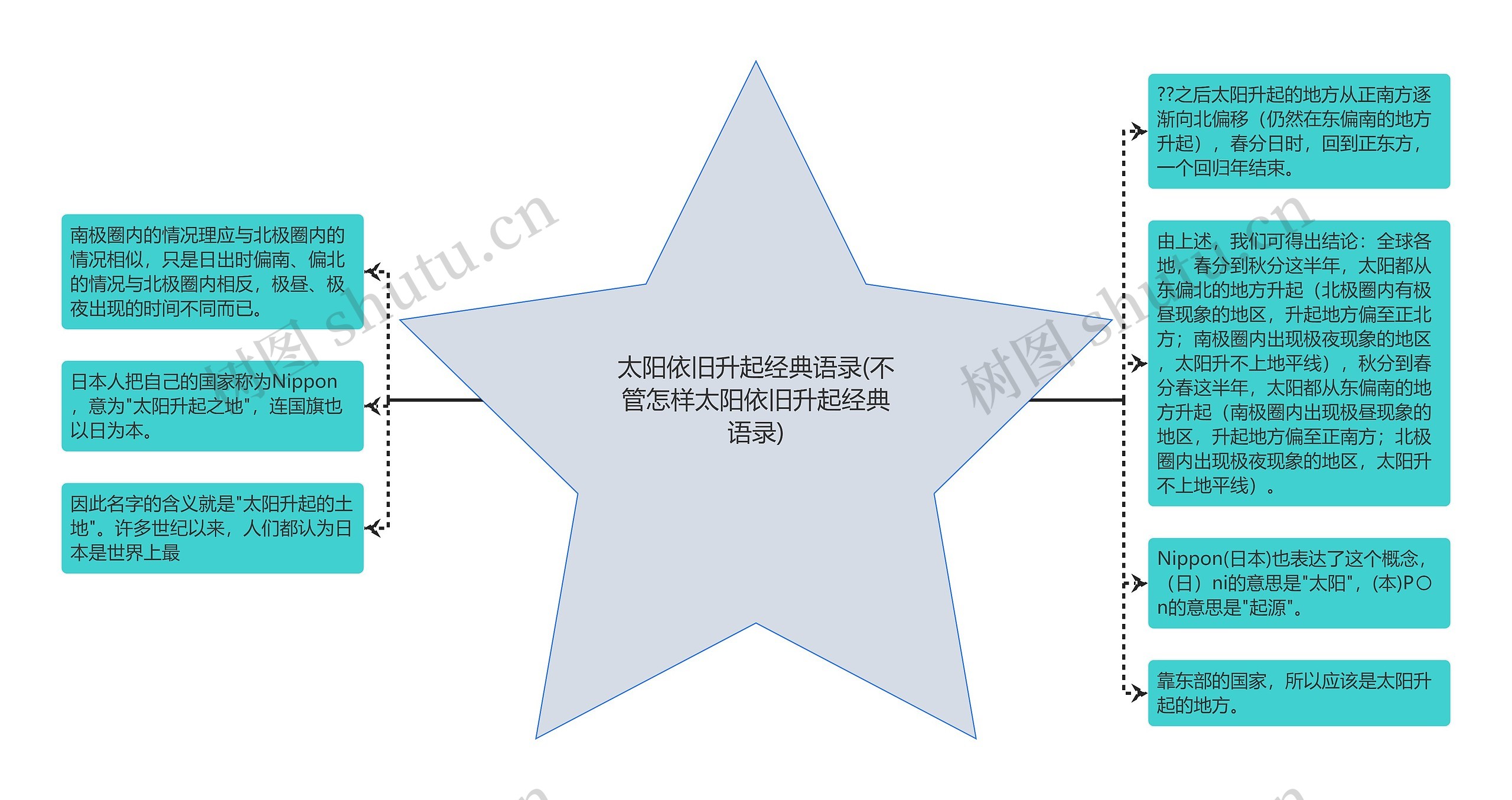 太阳依旧升起经典语录(不管怎样太阳依旧升起经典语录)