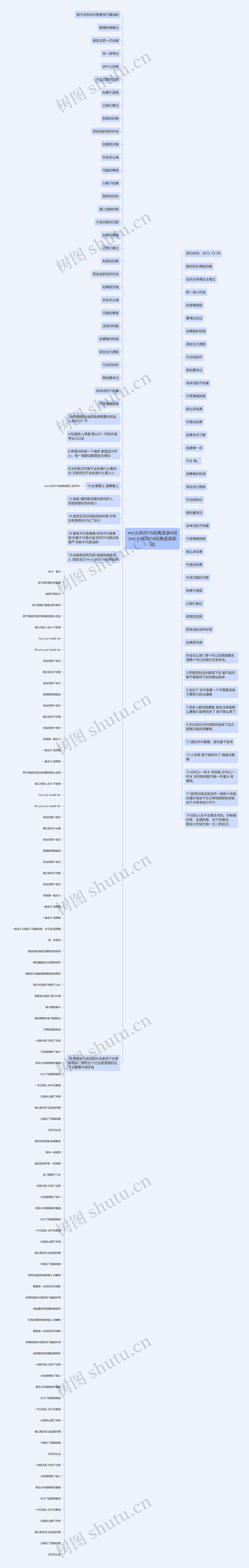 mc小洲2016经典语录4词(mc小洲2016经典语录歌词)思维导图