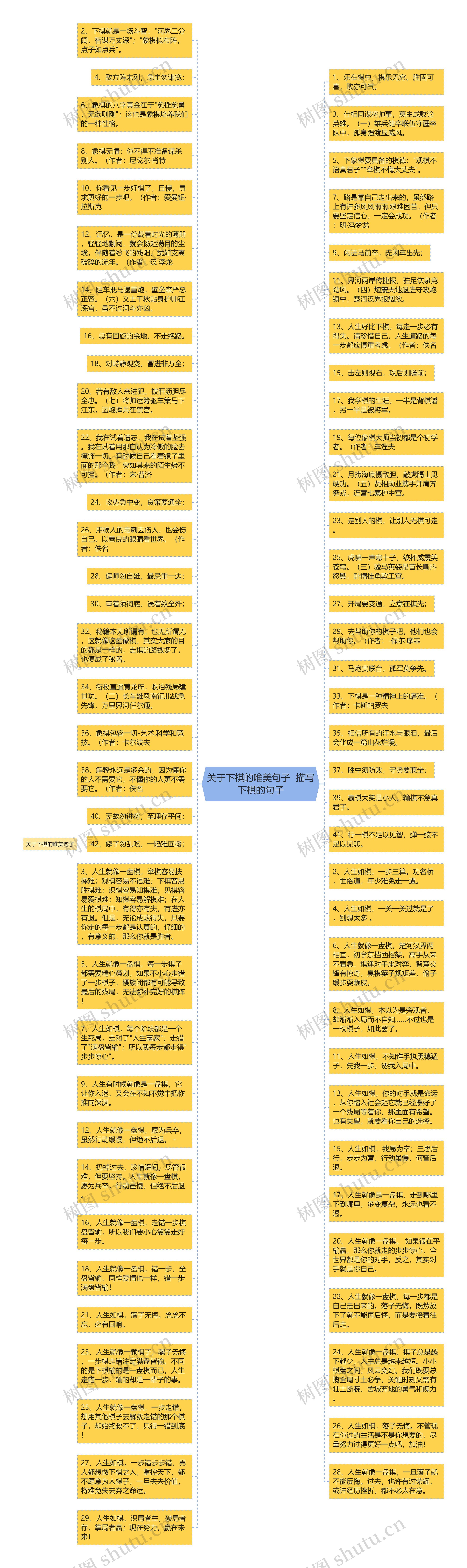 关于下棋的唯美句子  描写下棋的句子思维导图