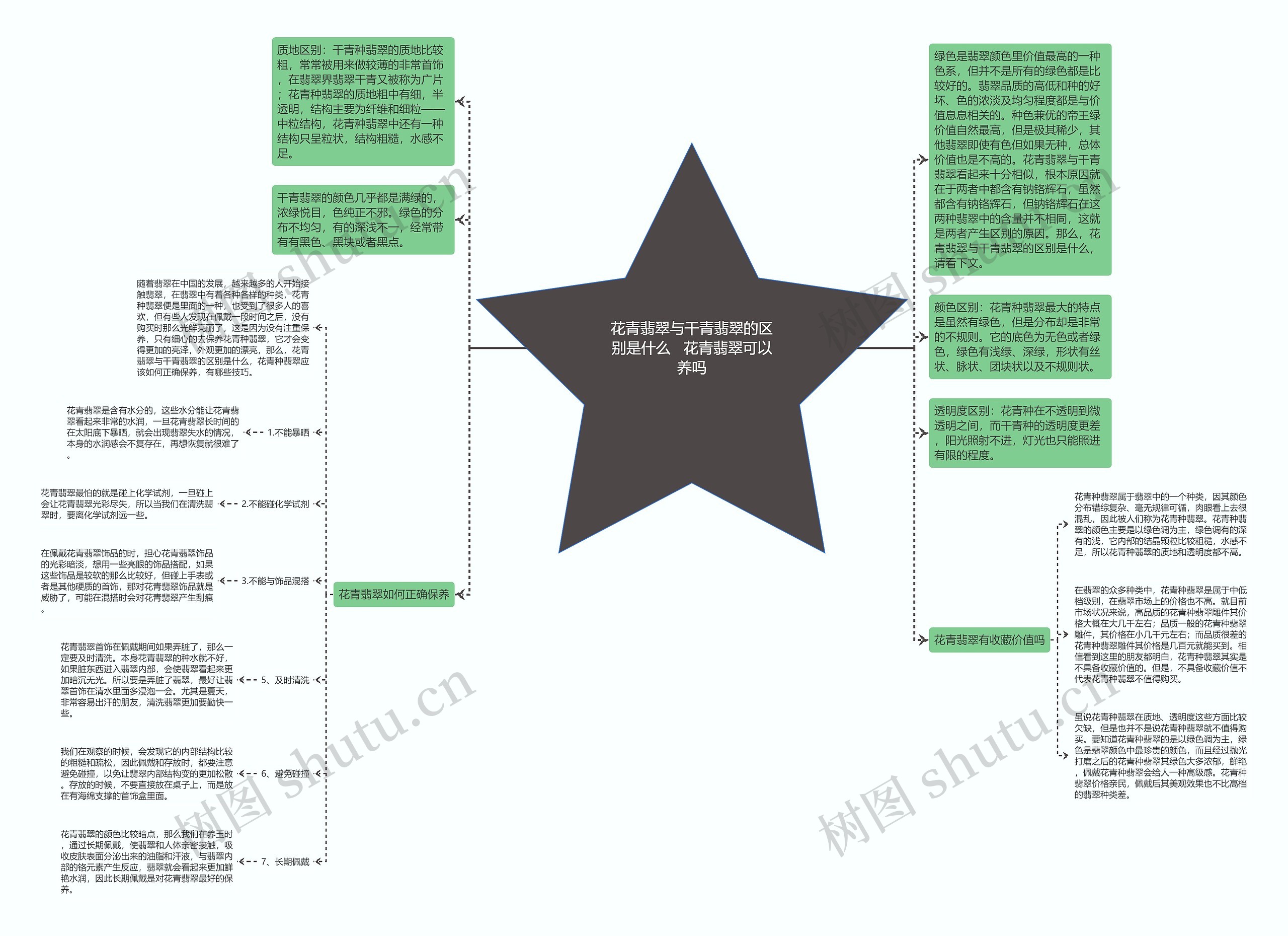 花青翡翠与干青翡翠的区别是什么   花青翡翠可以养吗思维导图