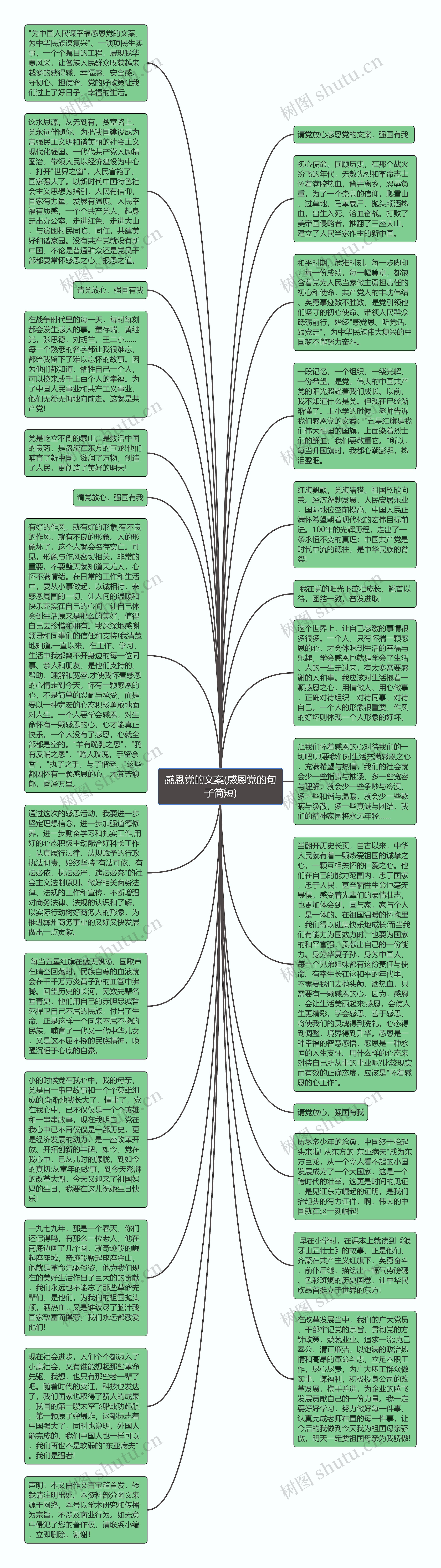 感恩党的文案(感恩党的句子简短)思维导图