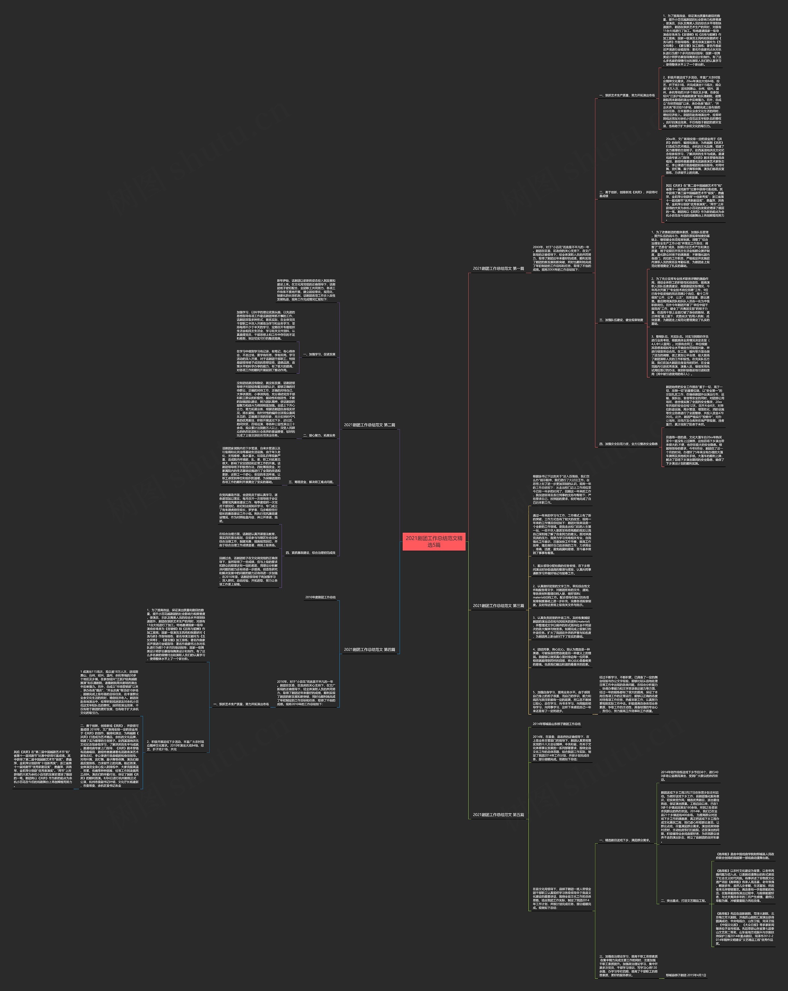 2021剧团工作总结范文精选5篇思维导图