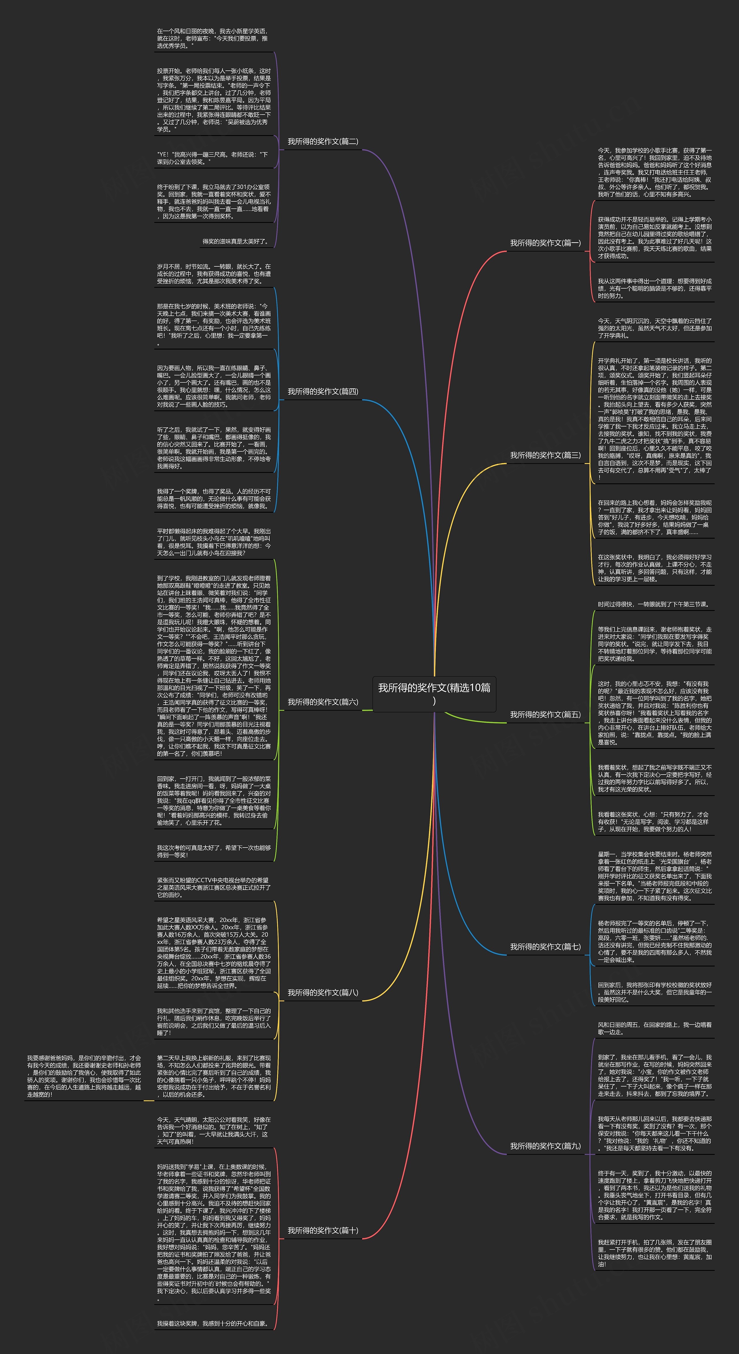 我所得的奖作文(精选10篇) 我所得的奖作文(精选10篇)