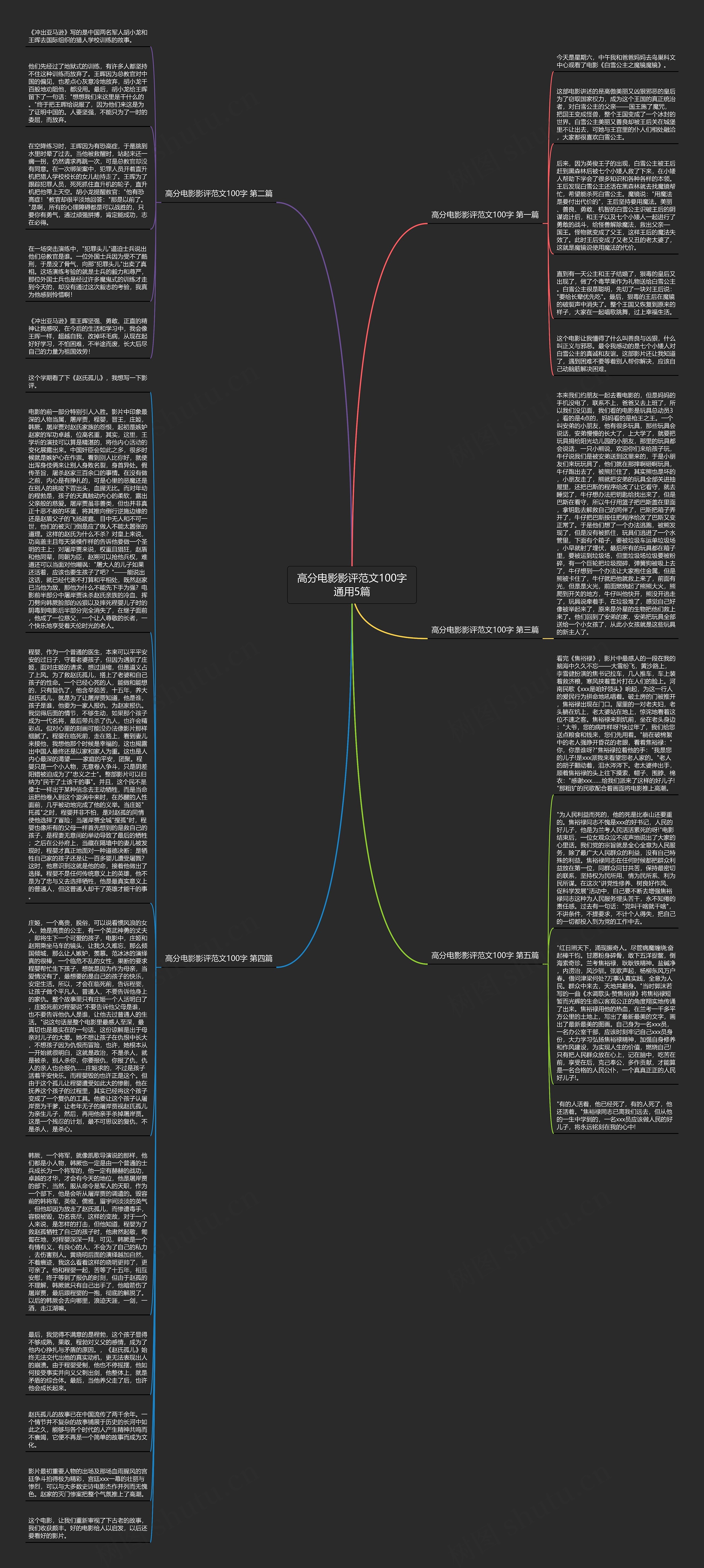 高分电影影评范文100字通用5篇思维导图