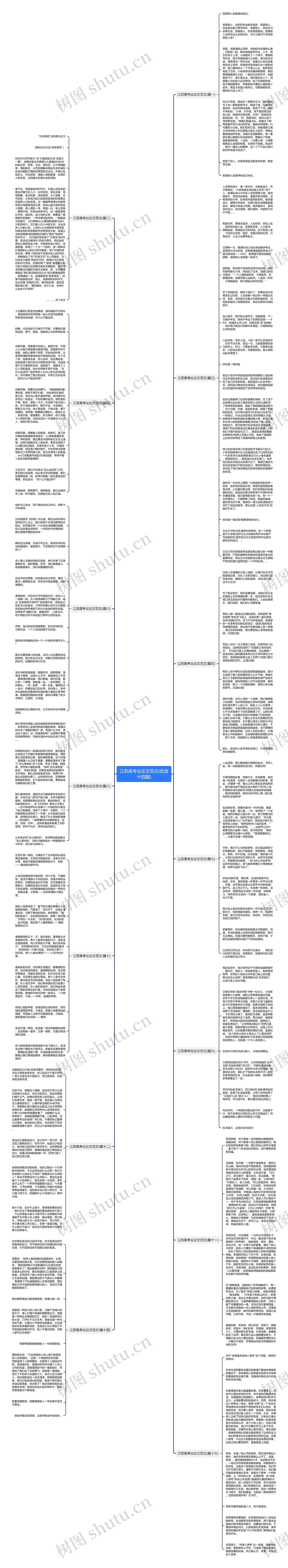 江苏高考议论文范文(优选十四篇)思维导图