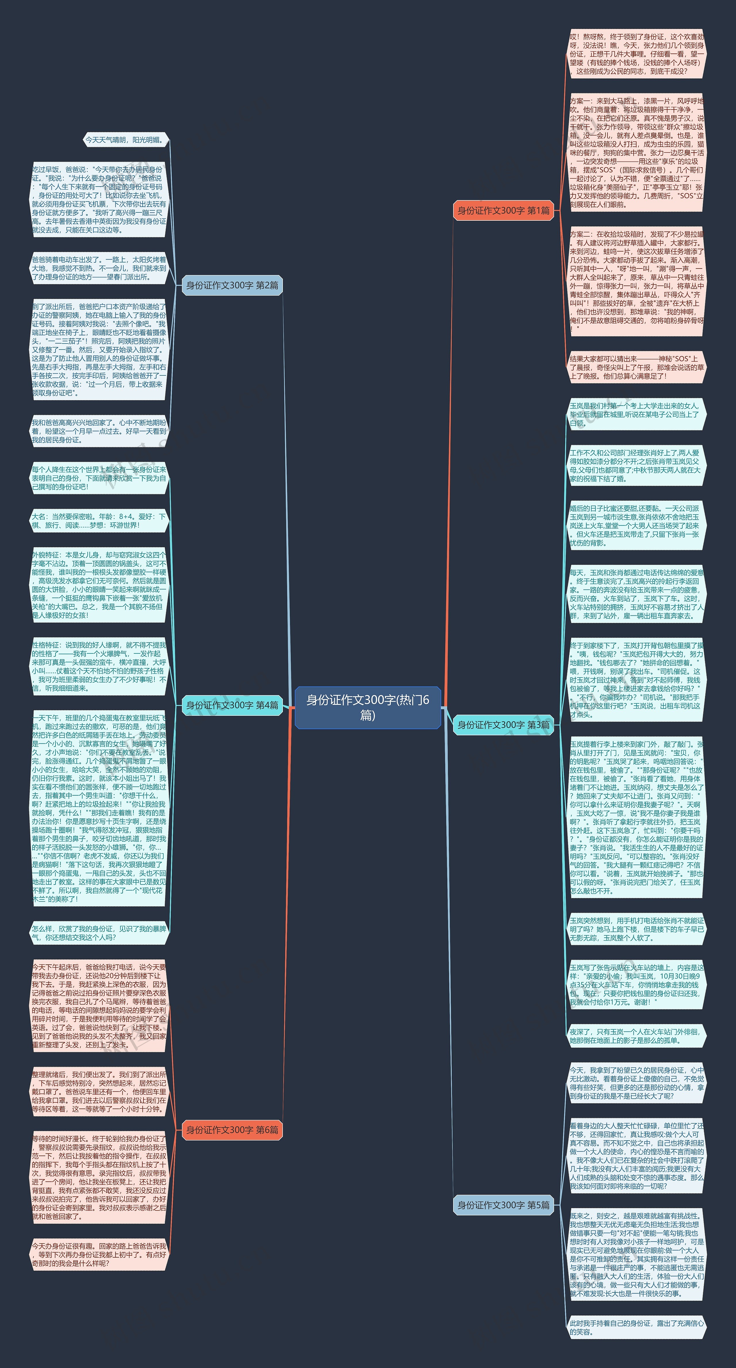 身份证作文300字(热门6篇)思维导图