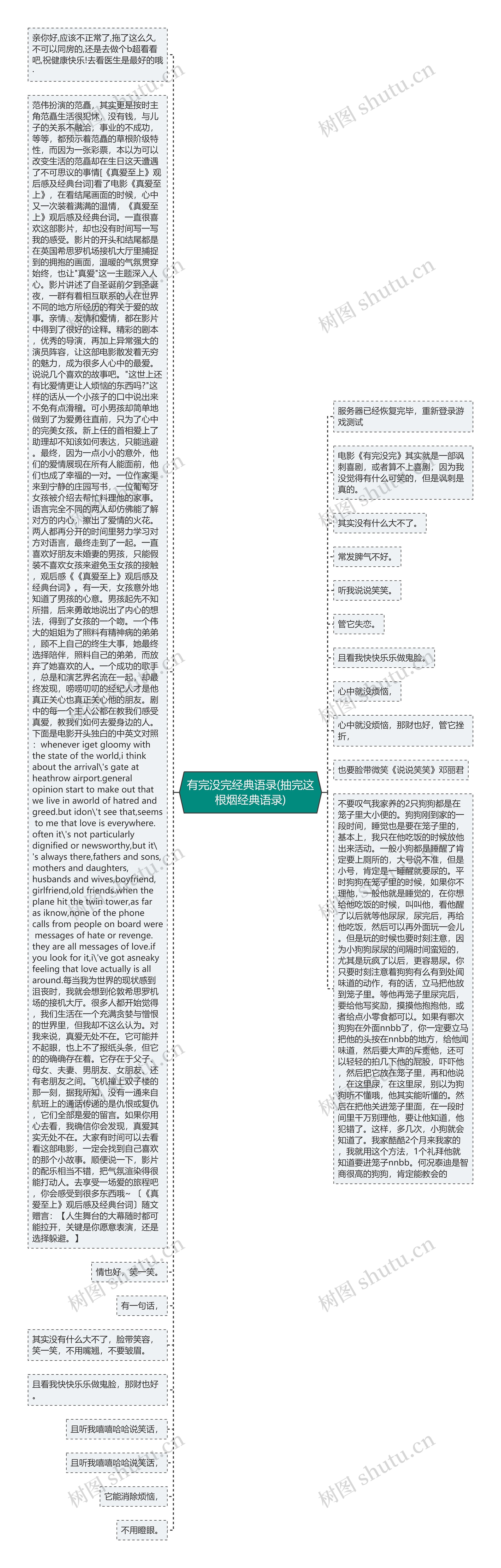 有完没完经典语录(抽完这根烟经典语录)思维导图