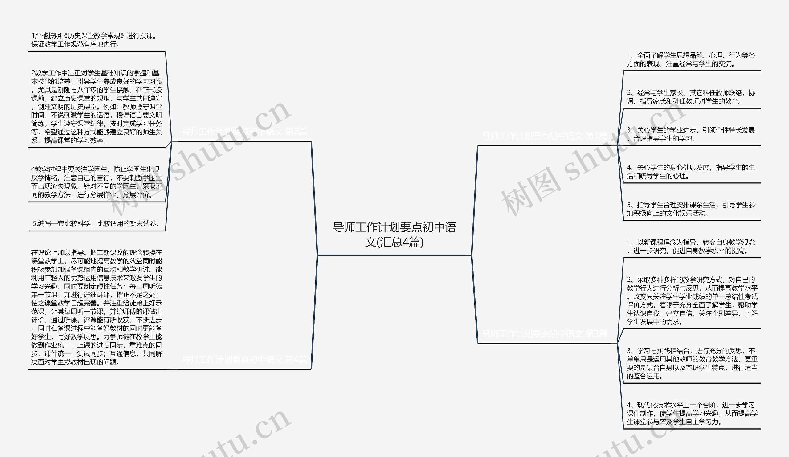 导师工作计划要点初中语文(汇总4篇)思维导图