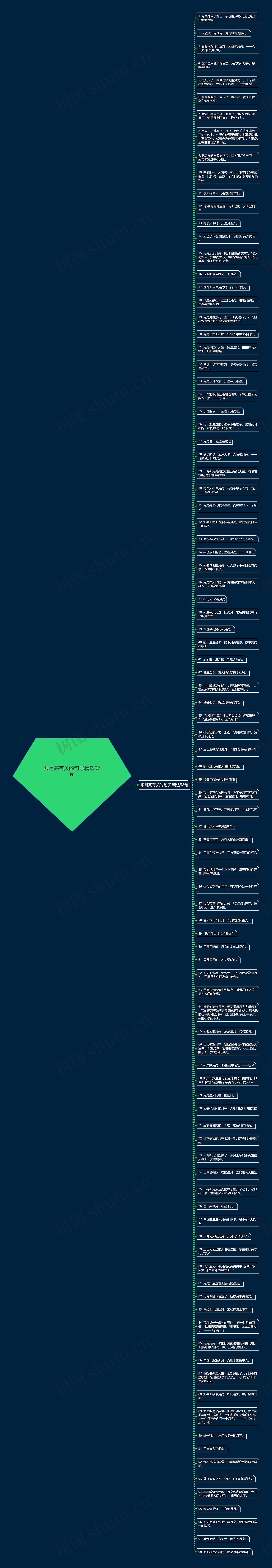 跟月亮有关的句子精选97句思维导图