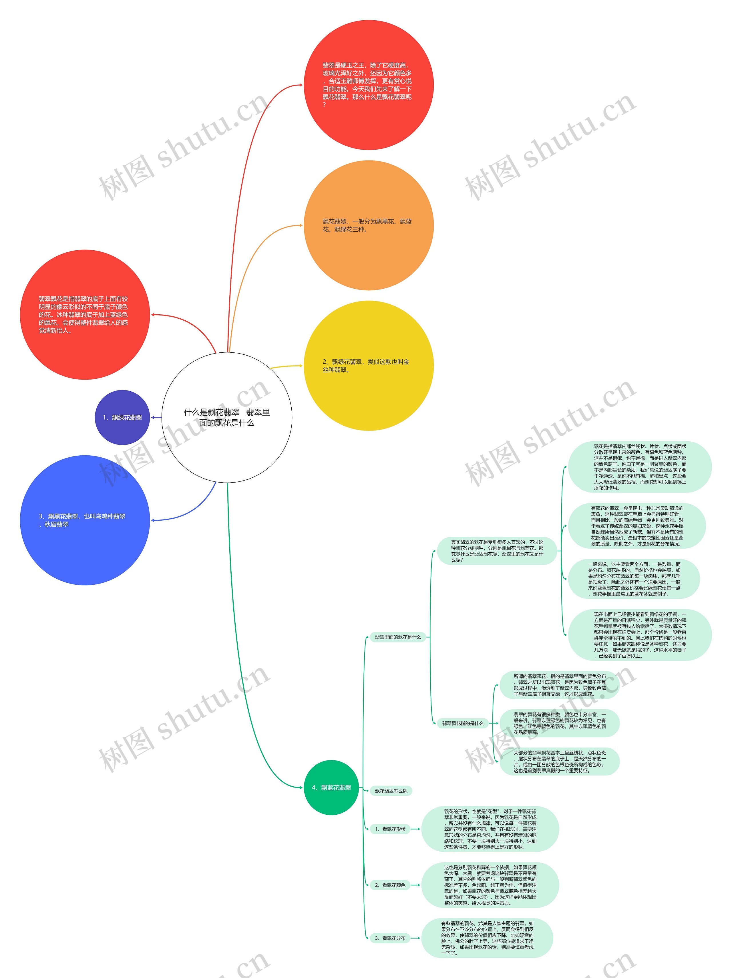 什么是飘花翡翠   翡翠里面的飘花是什么思维导图