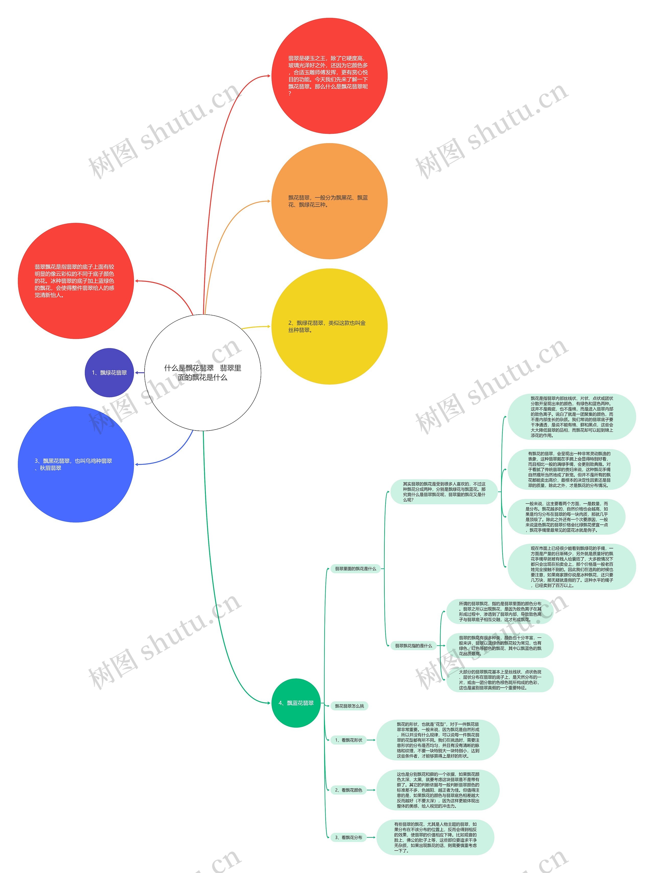 什么是飘花翡翠 翡翠里面的飘花是什么 什么是飘花翡翠 翡翠里面的飘花是什么