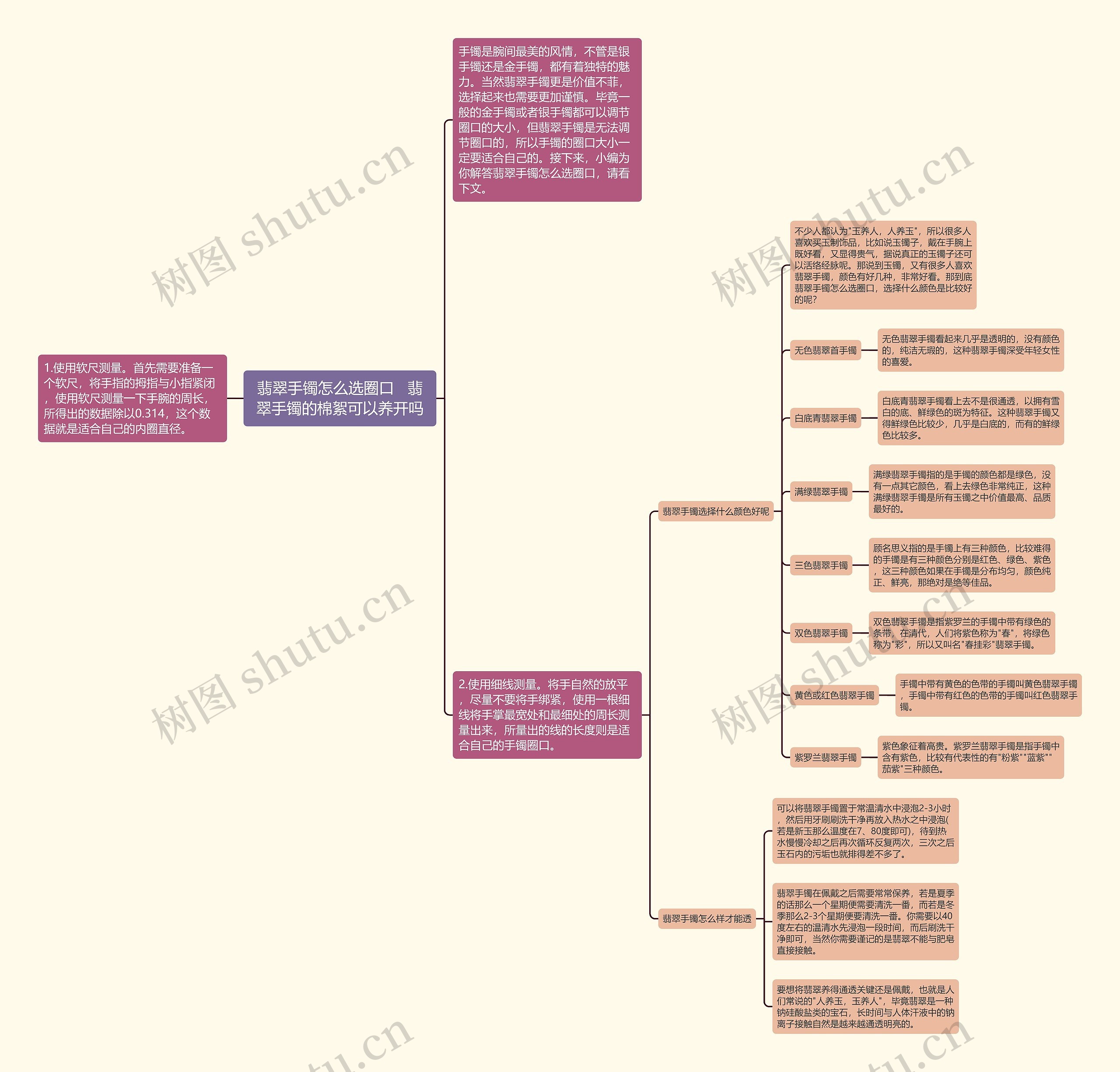 翡翠手镯怎么选圈口   翡翠手镯的棉絮可以养开吗思维导图