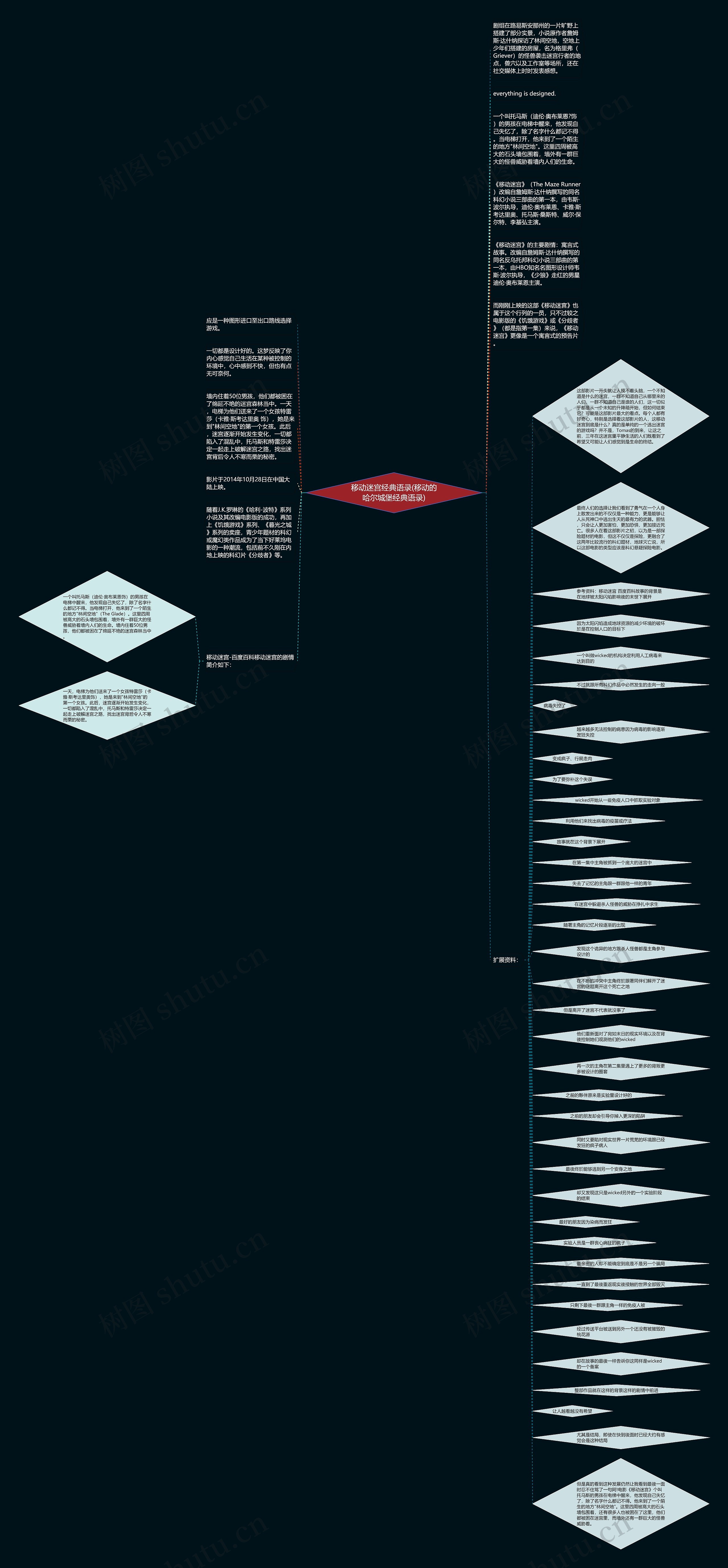 移动迷宫经典语录(移动的哈尔城堡经典语录)思维导图高清图 移动迷宫经典语录(移动的哈尔城堡经典语录)思维导图