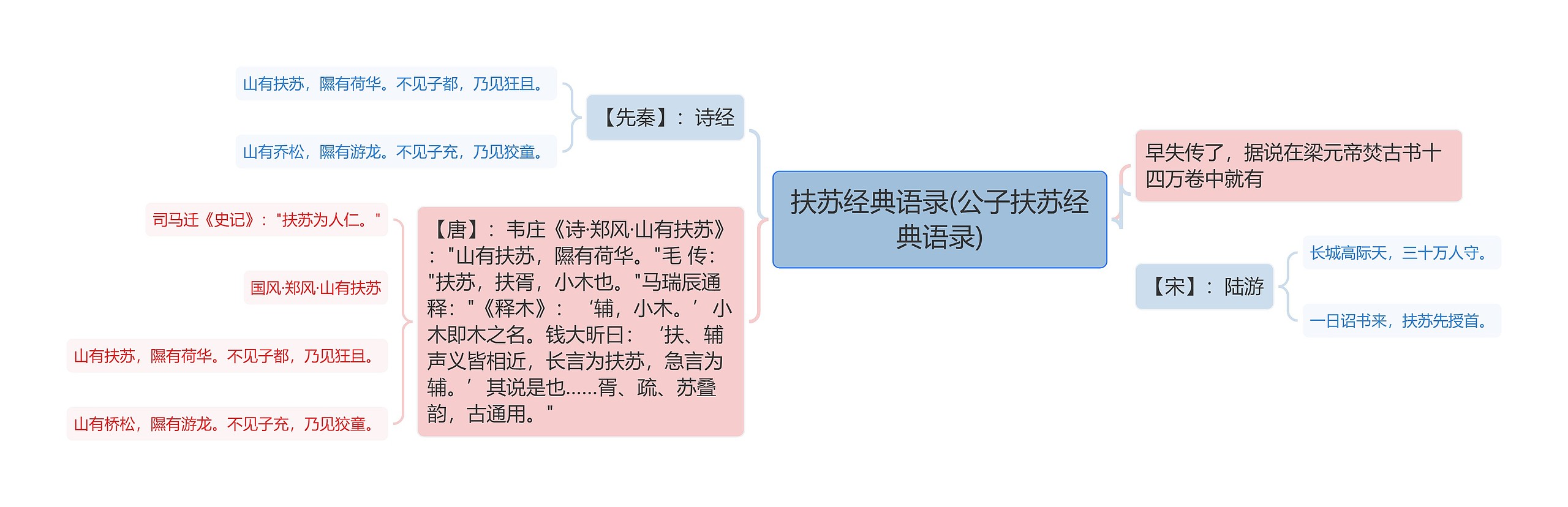 扶苏经典语录(公子扶苏经典语录)