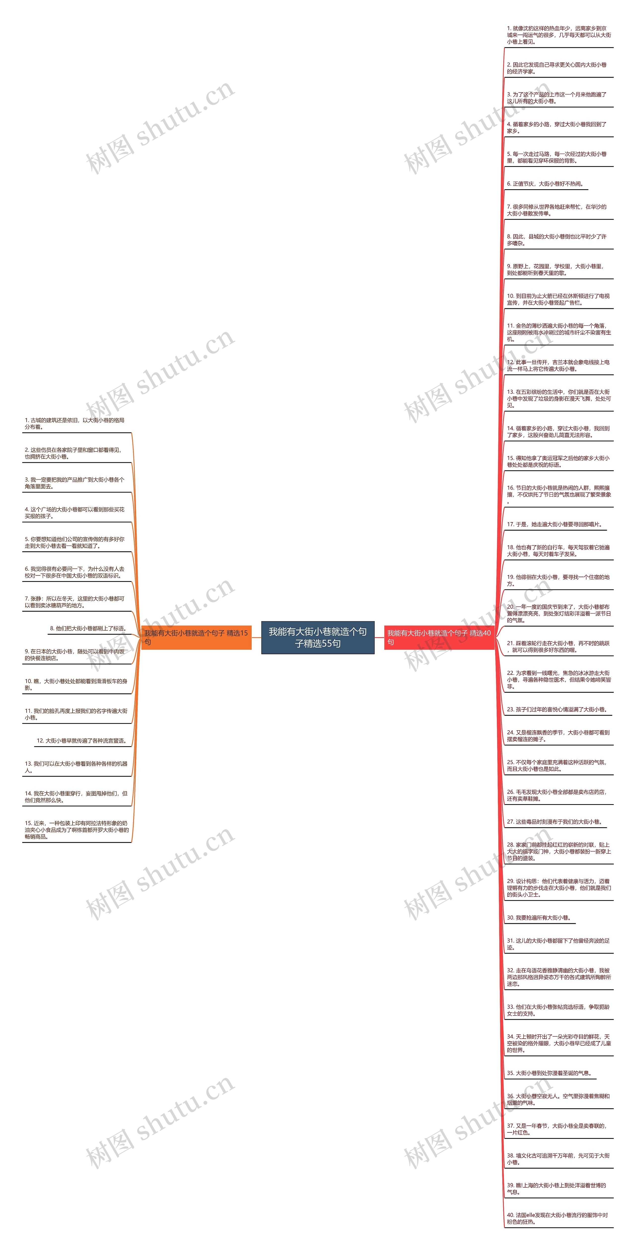 我能有大街小巷就造个句子精选55句思维导图
