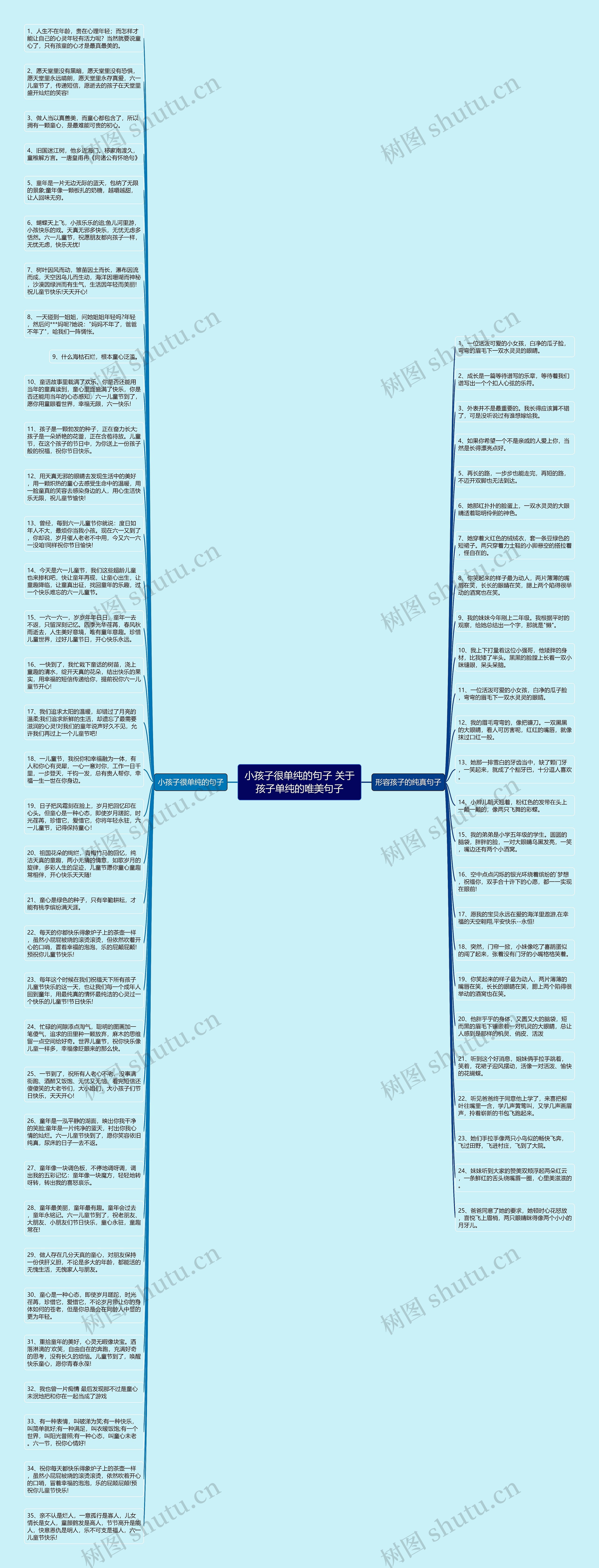 小孩子很单纯的句子 关于孩子单纯的唯美句子思维导图