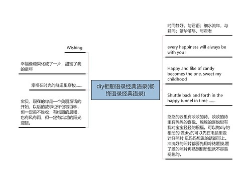 diy相册语录经典语录(杨绛语录经典语录)