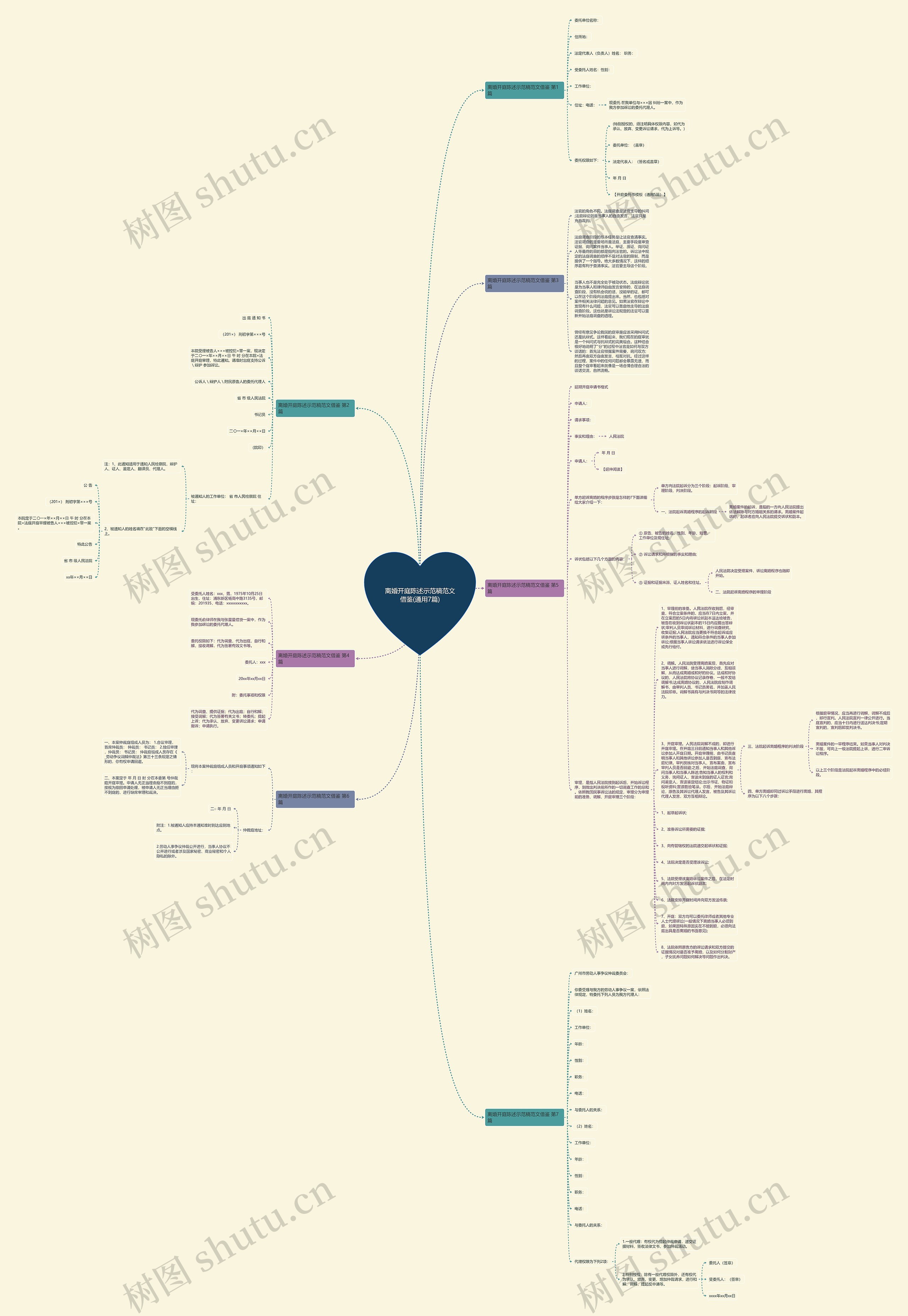 离婚开庭陈述示范稿范文借鉴(通用7篇)思维导图