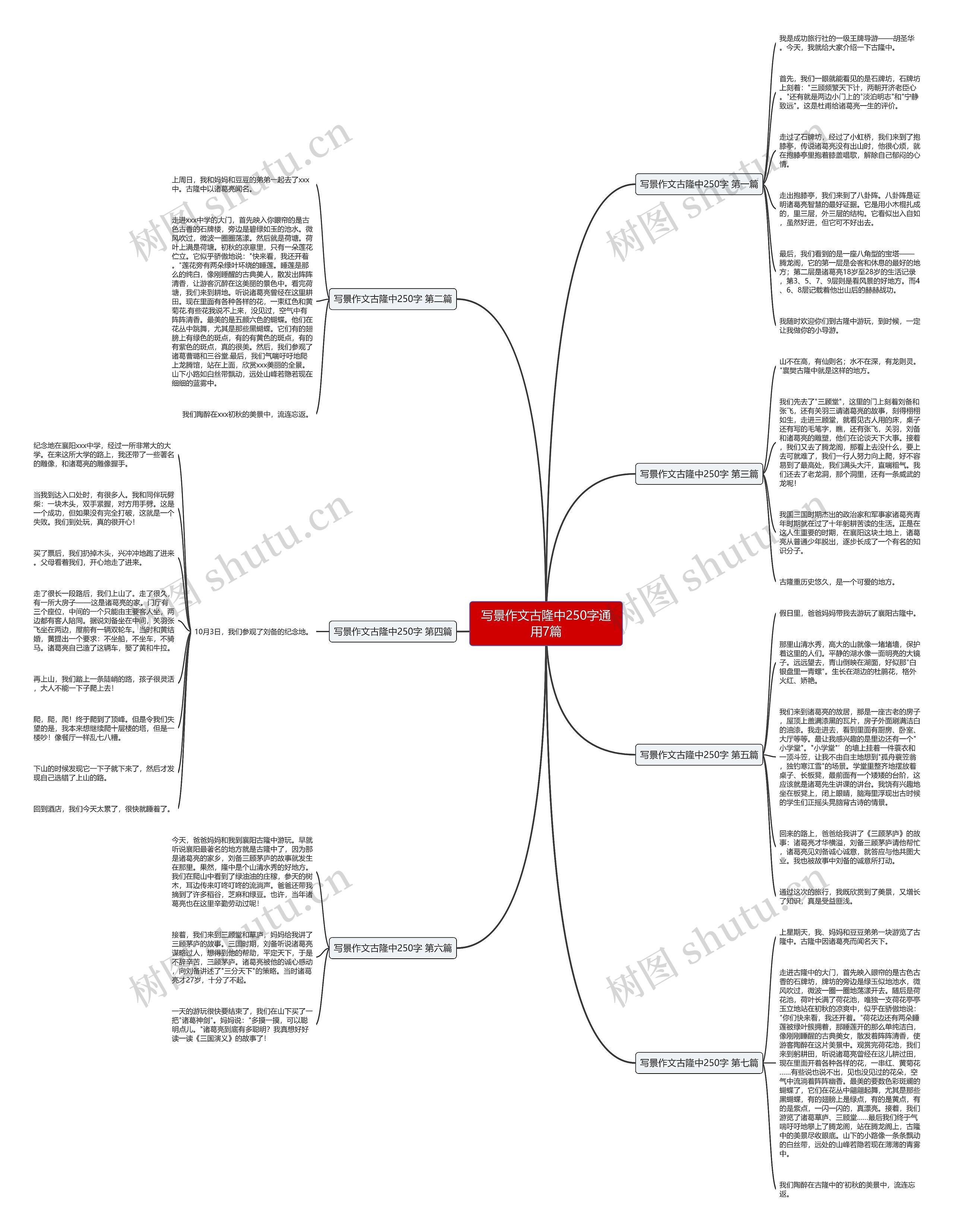 写景作文古隆中250字通用7篇思维导图